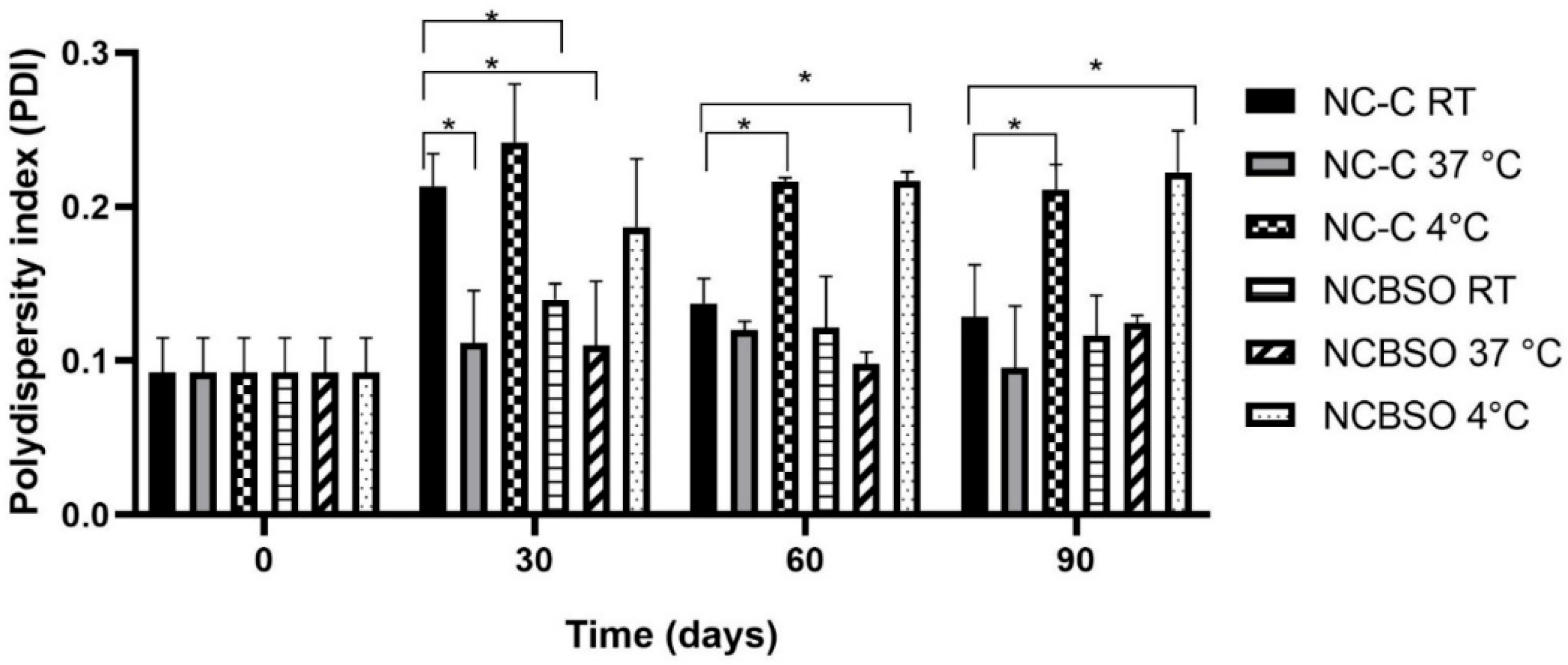 Cosmetics 12 00159 g002