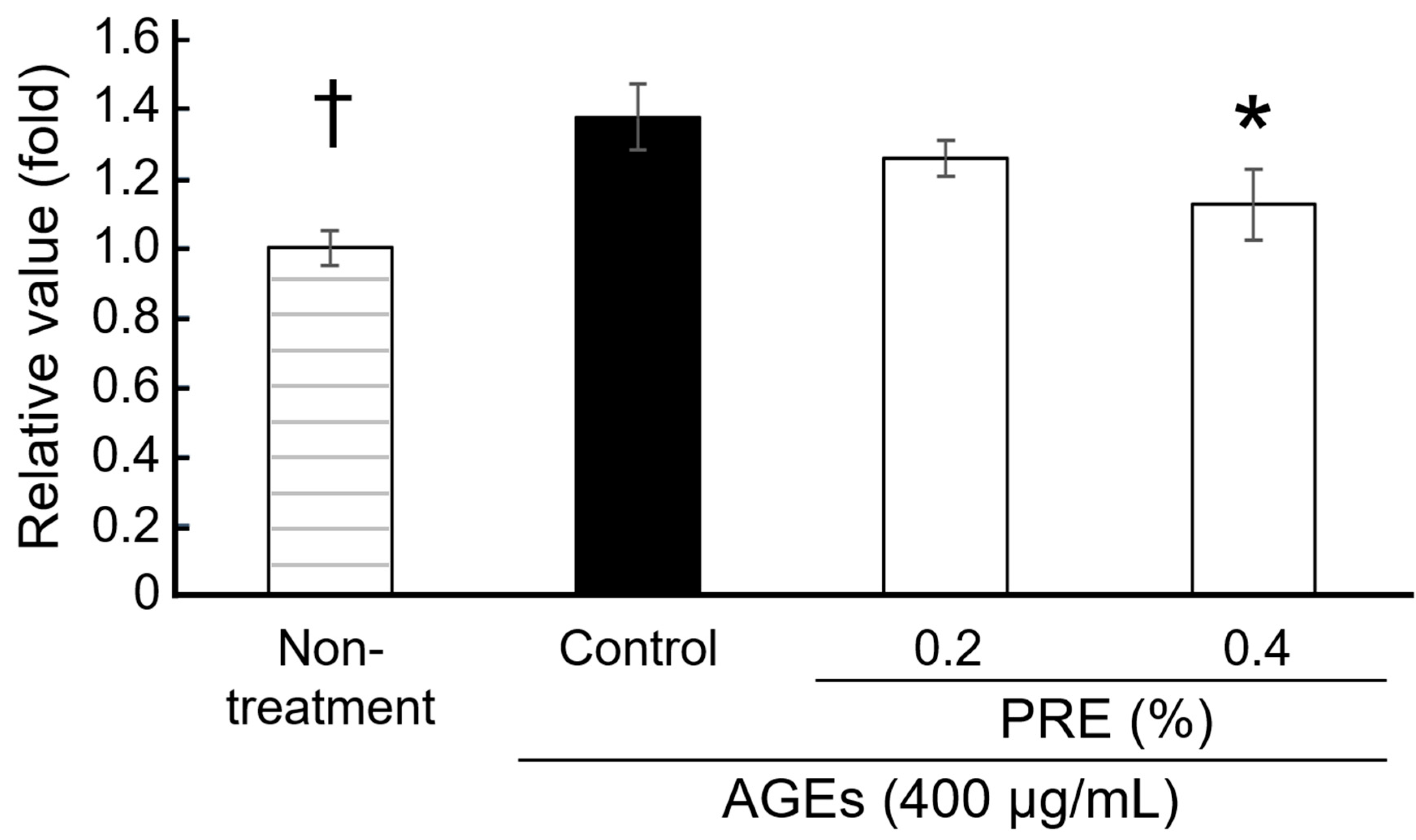 Cosmetics 12 00163 g002