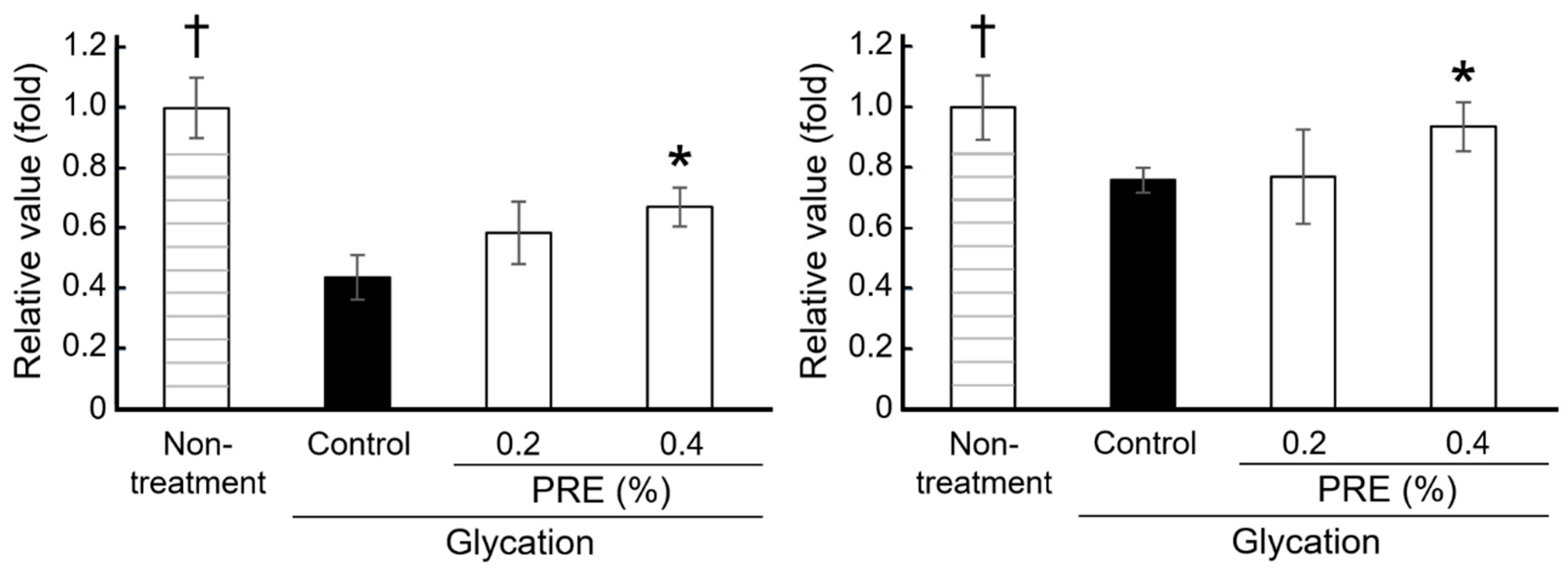 Cosmetics 12 00163 g003