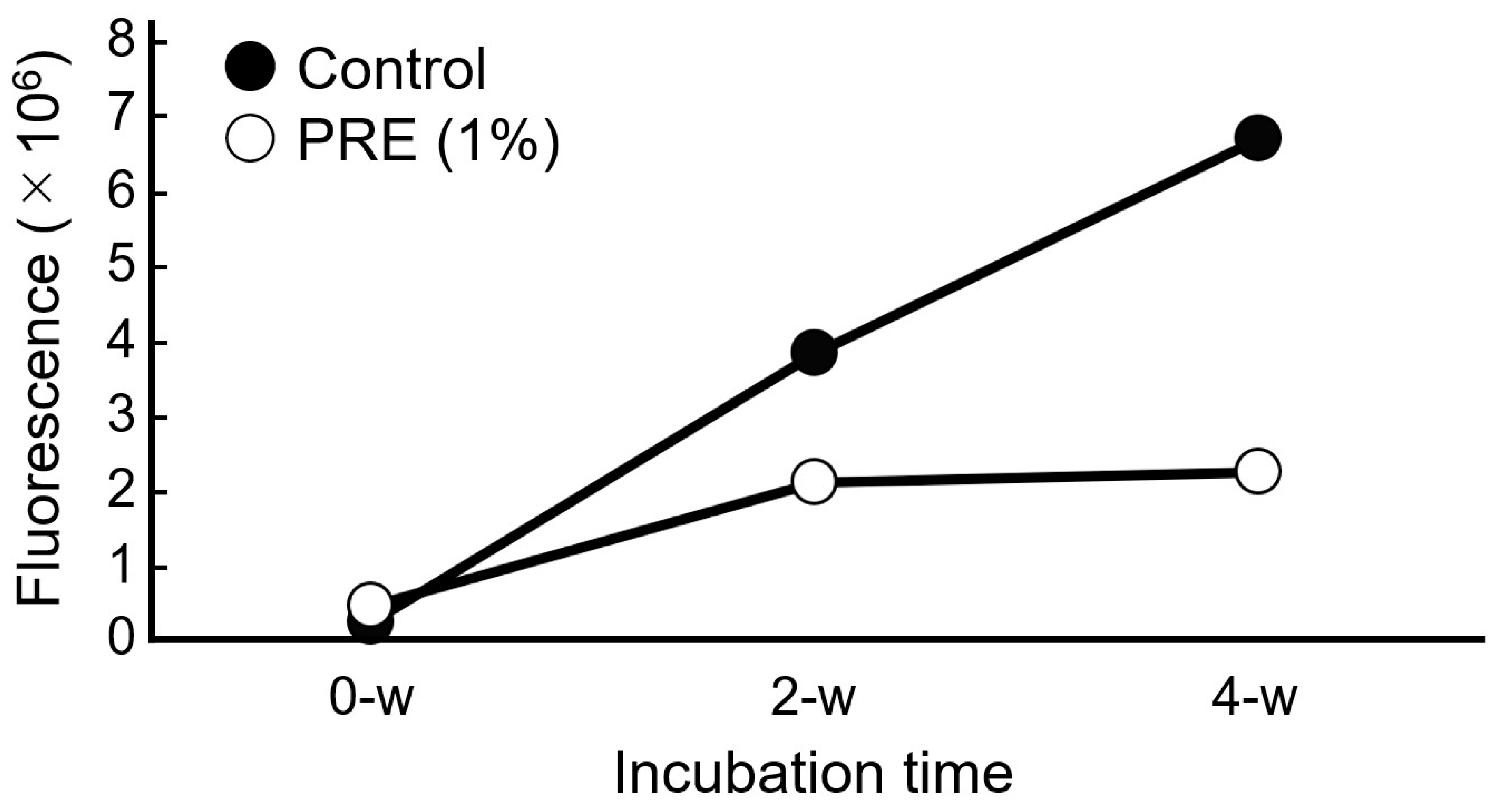 Cosmetics 12 00163 g004