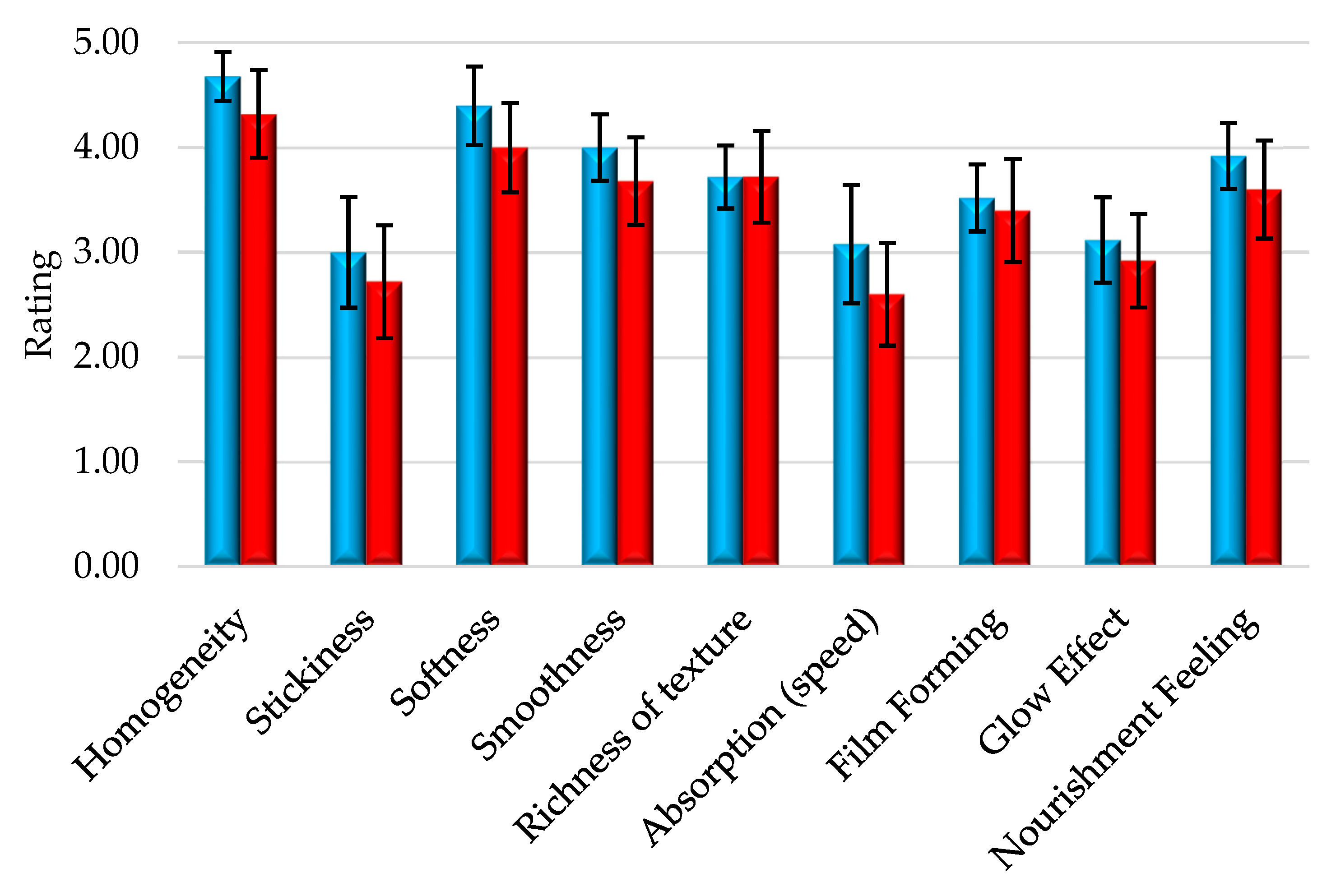 Cosmetics 12 00164 g007