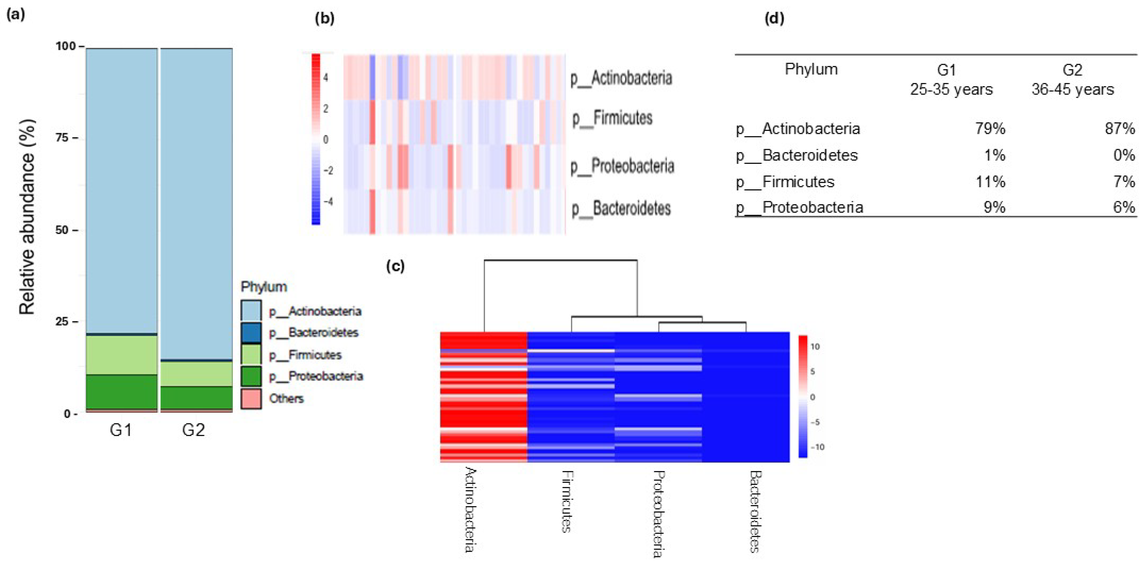 Cosmetics 12 00165 g003 Cosmetics 12 00165 g003