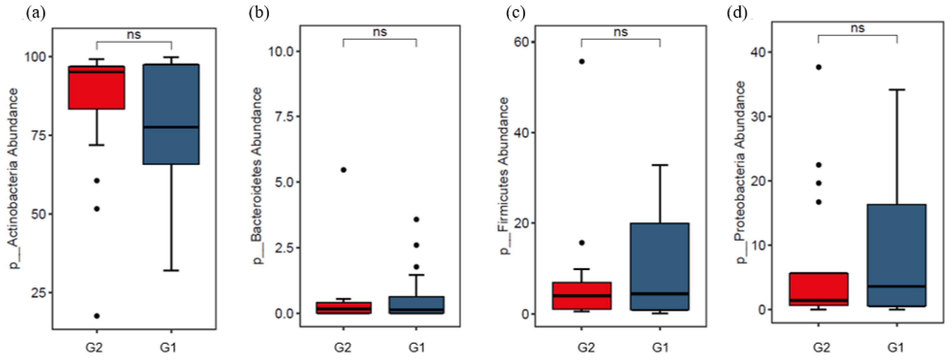 Cosmetics 12 00165 g004 Cosmetics 12 00165 g004