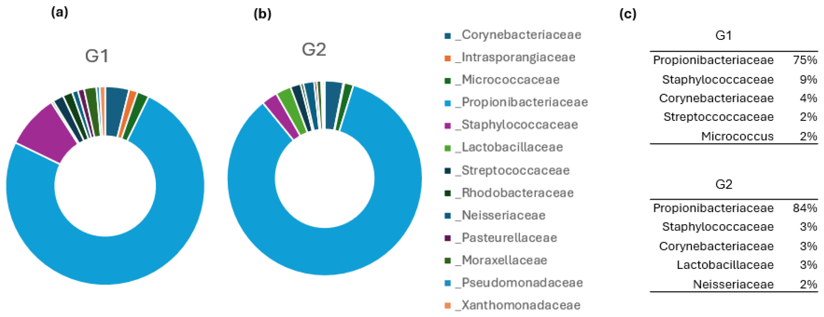 Cosmetics 12 00165 g005 Cosmetics 12 00165 g005
