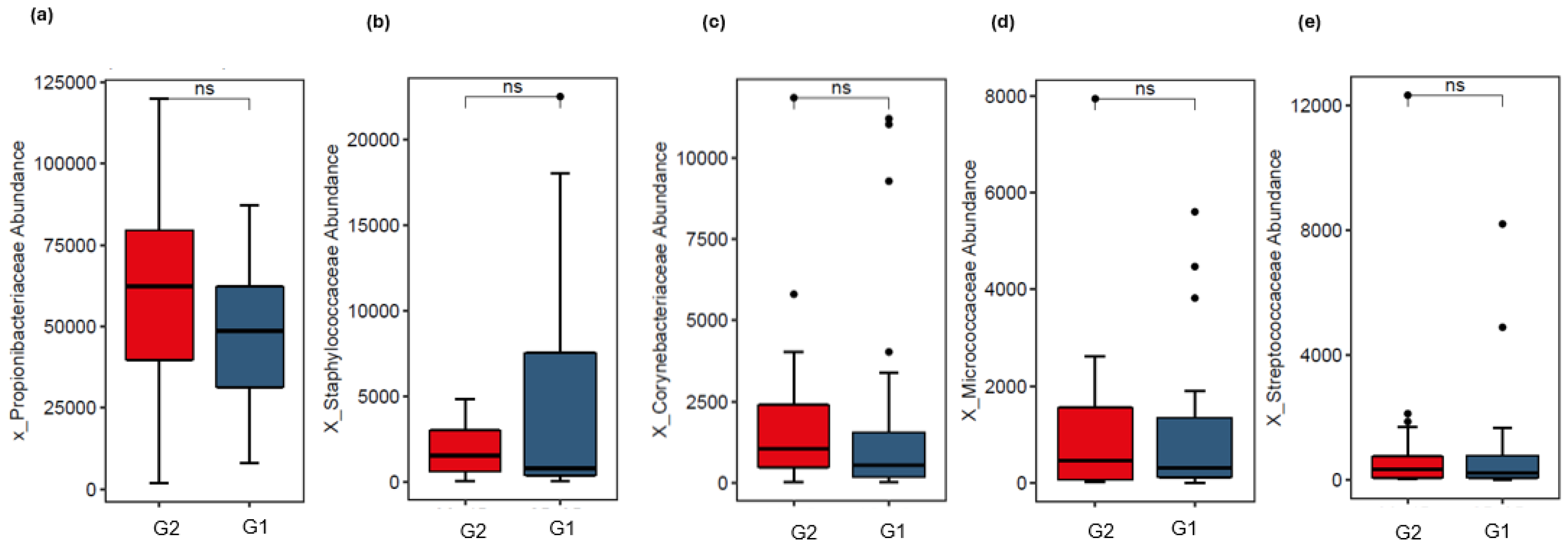 Cosmetics 12 00165 g006 Cosmetics 12 00165 g006