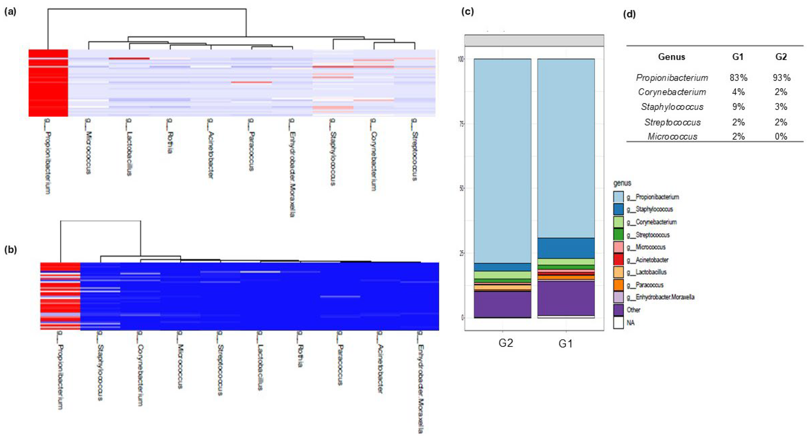 Cosmetics 12 00165 g008 Cosmetics 12 00165 g008