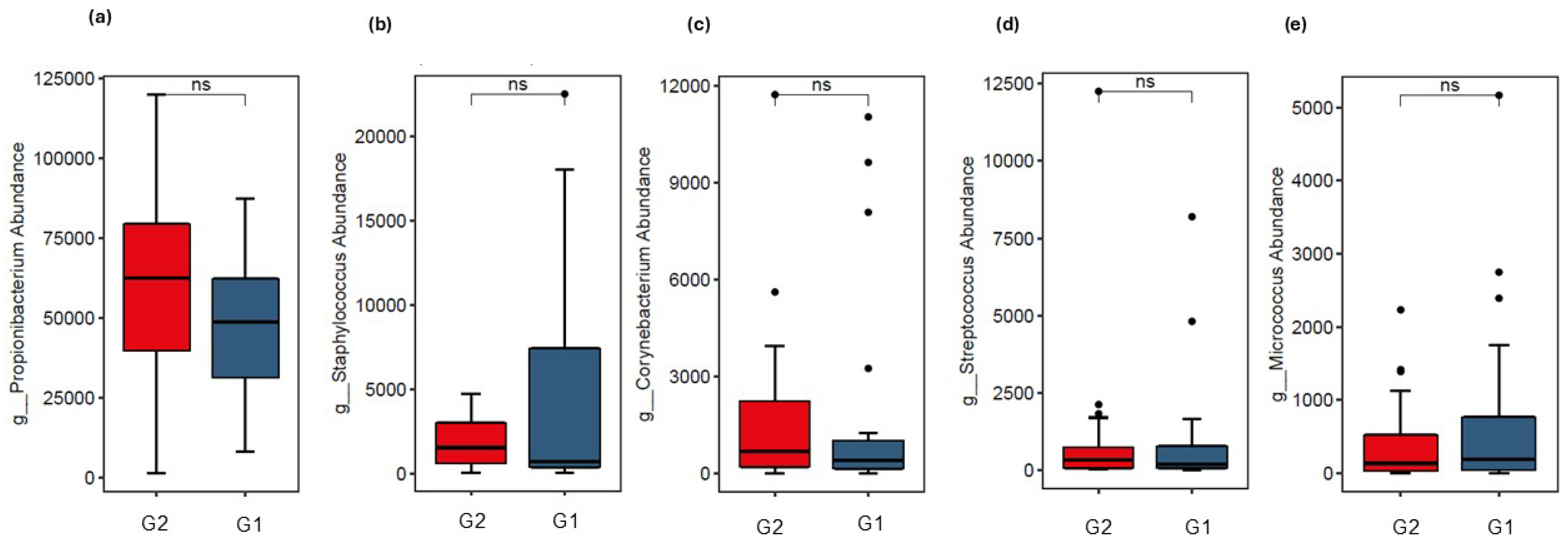 Cosmetics 12 00165 g009 Cosmetics 12 00165 g009