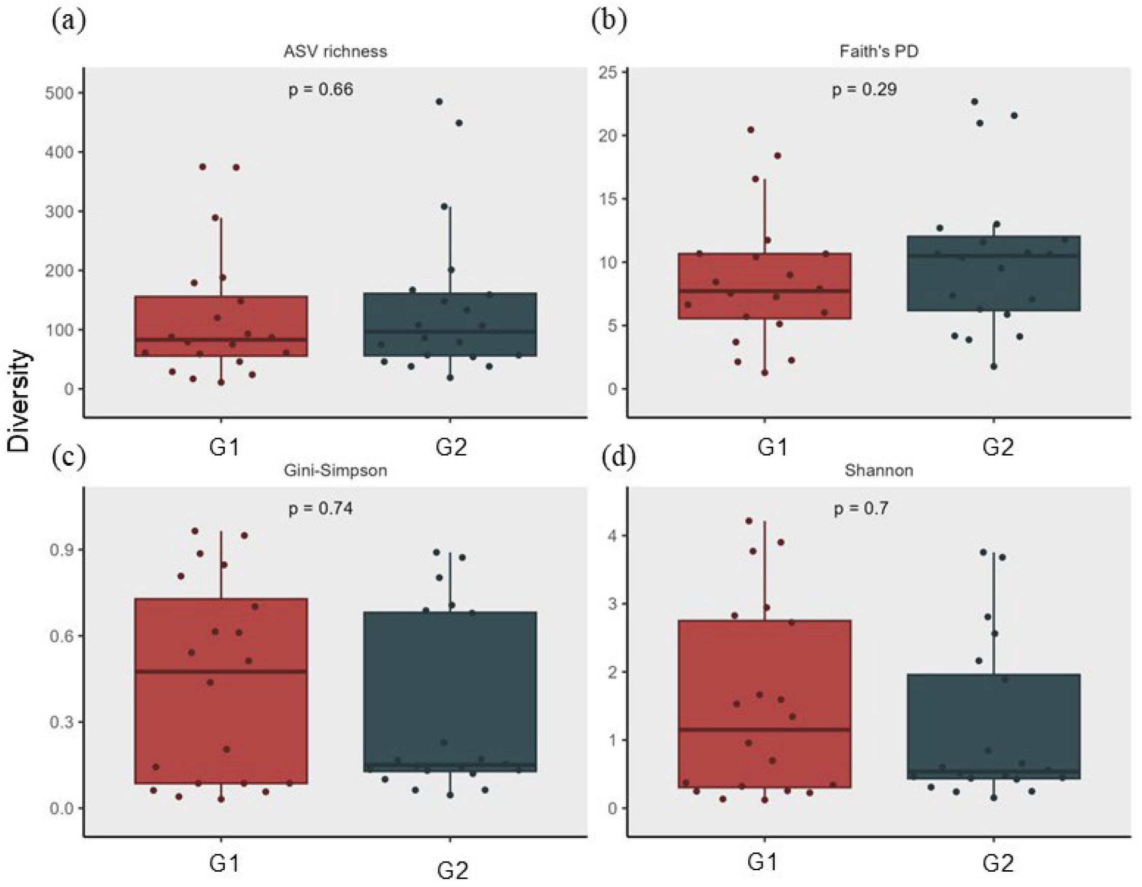 Cosmetics 12 00165 g012 Cosmetics 12 00165 g012