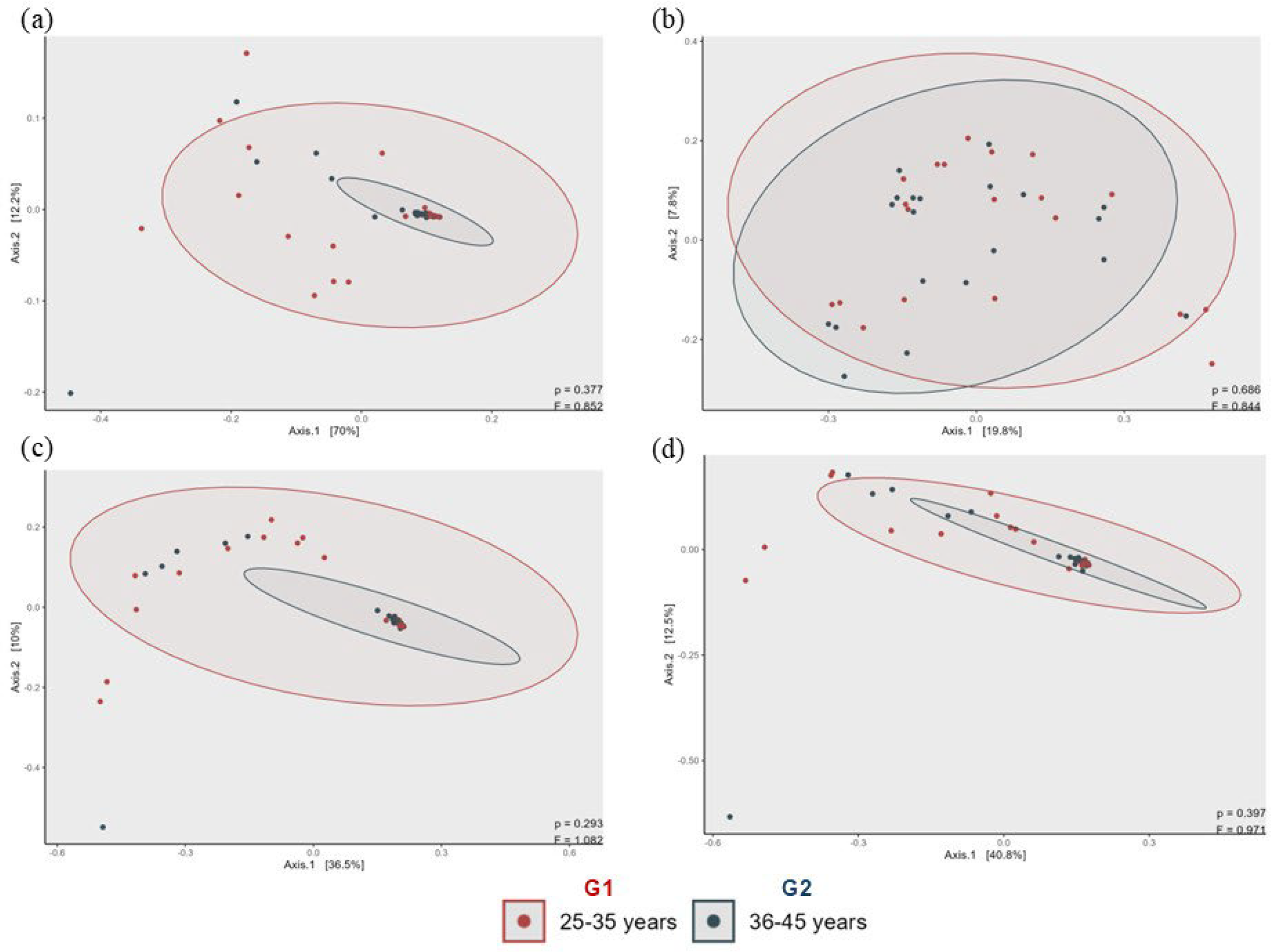Cosmetics 12 00165 g013 Cosmetics 12 00165 g013