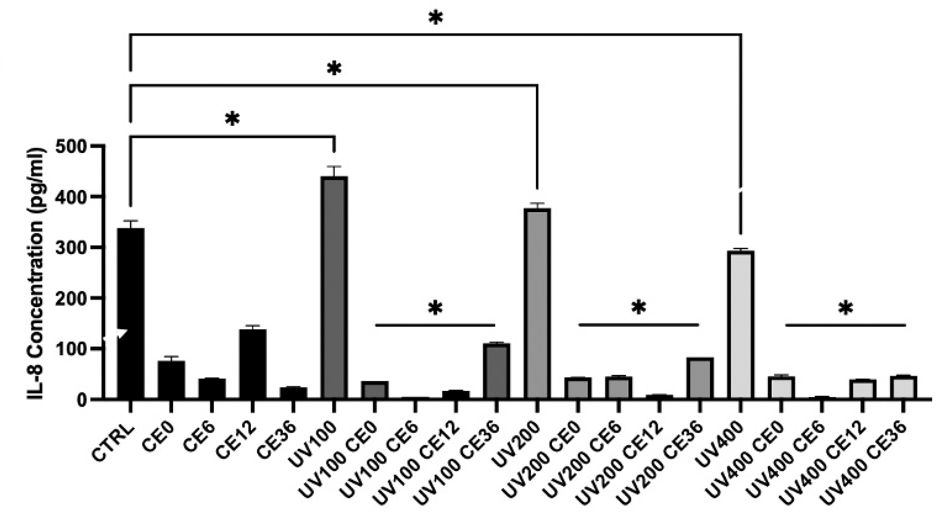 Cosmetics 12 00166 g005