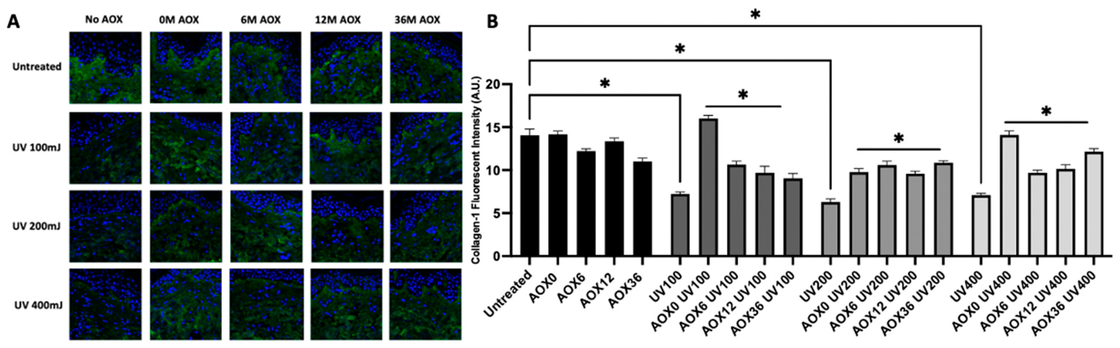 Cosmetics 12 00166 g007
