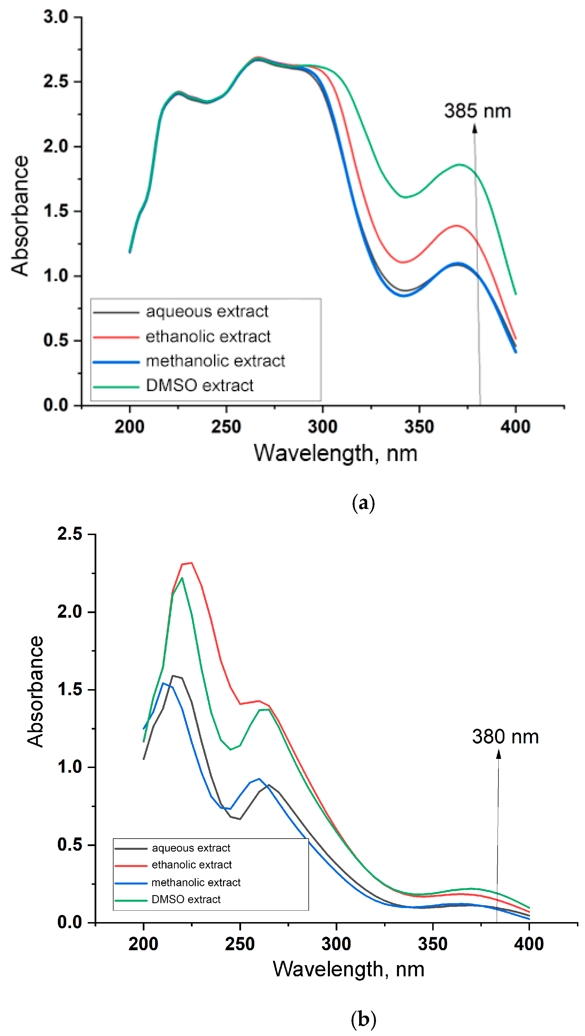 Cosmetics 12 00169 g002