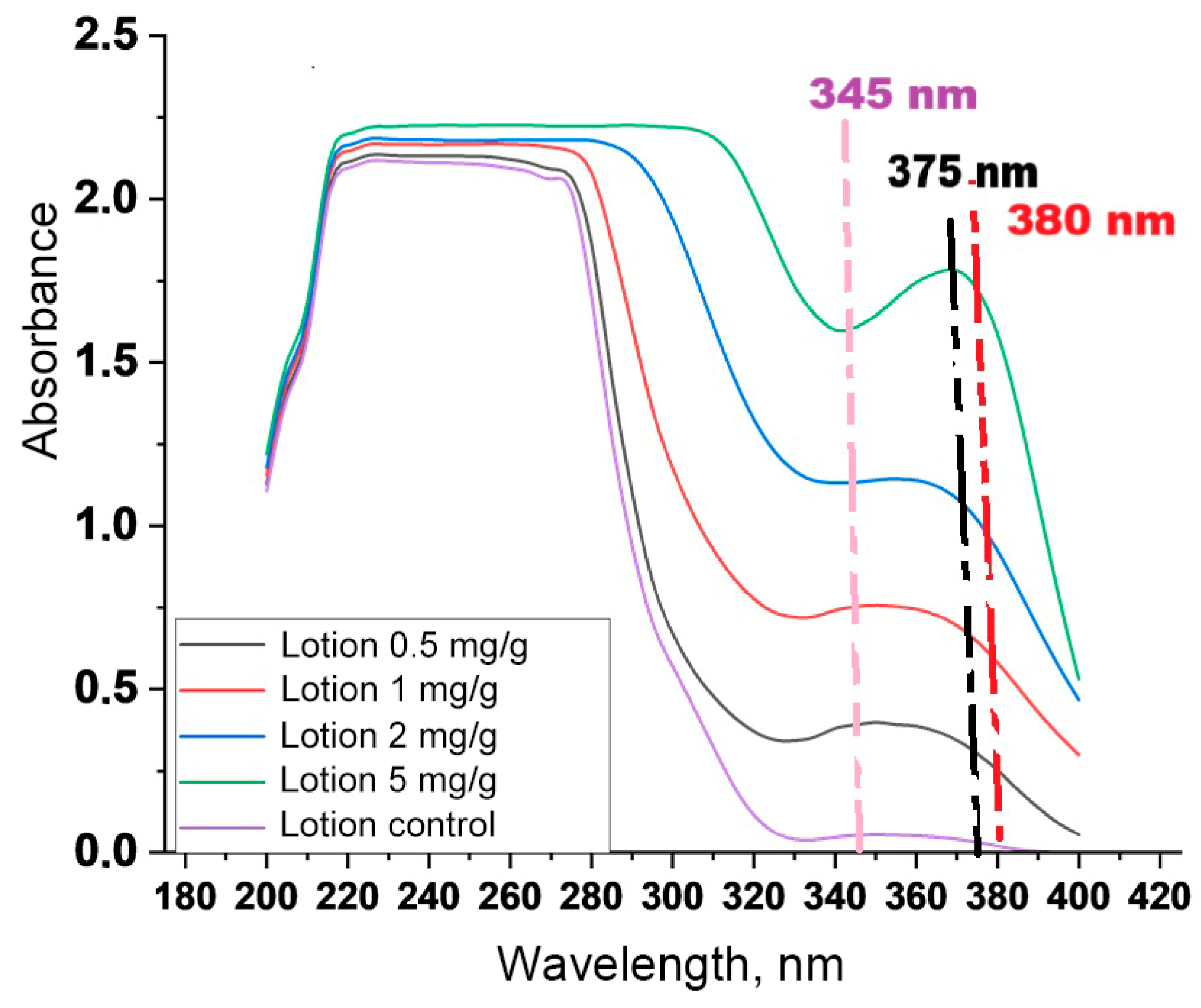 Cosmetics 12 00169 g003