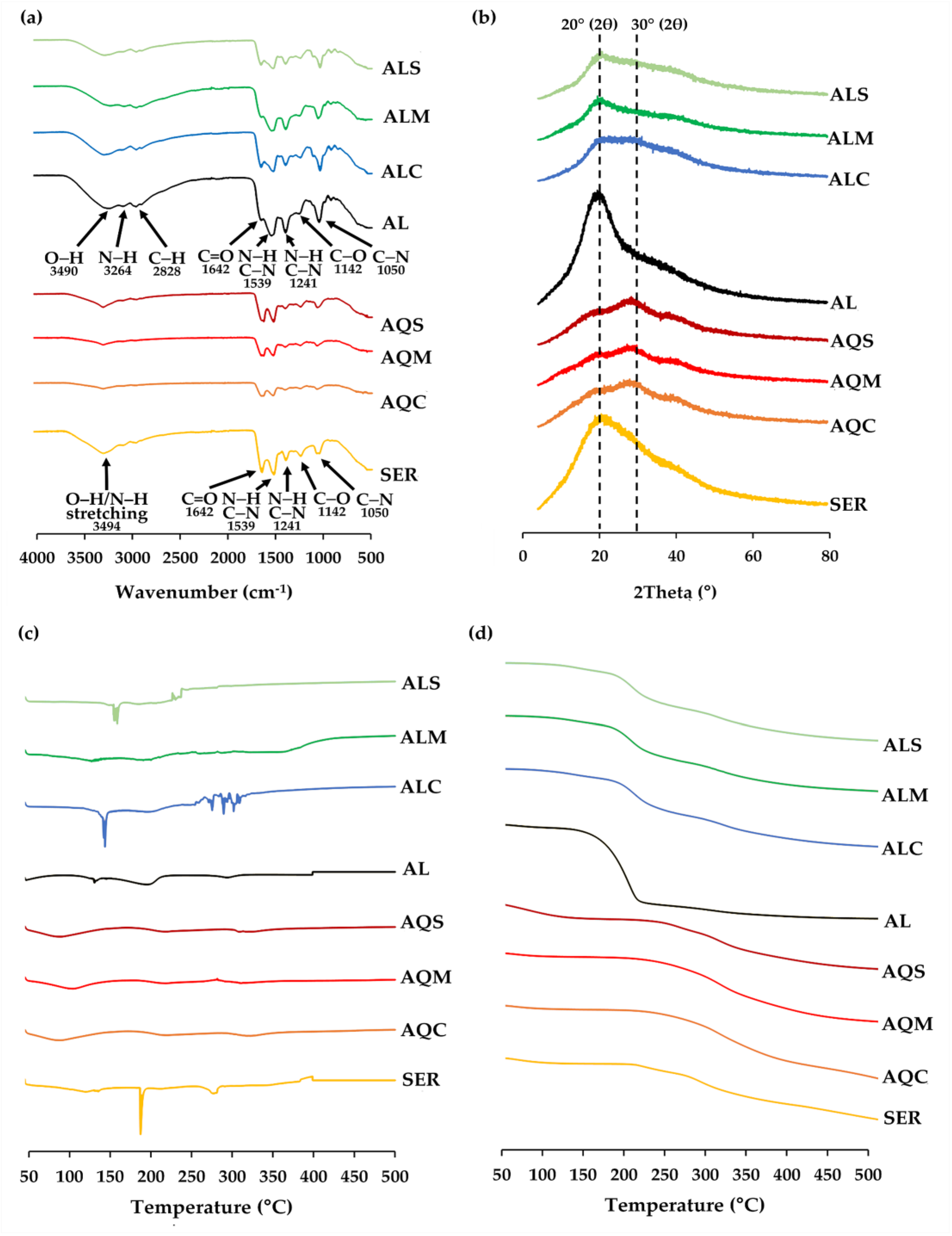 Cosmetics 12 00170 g004