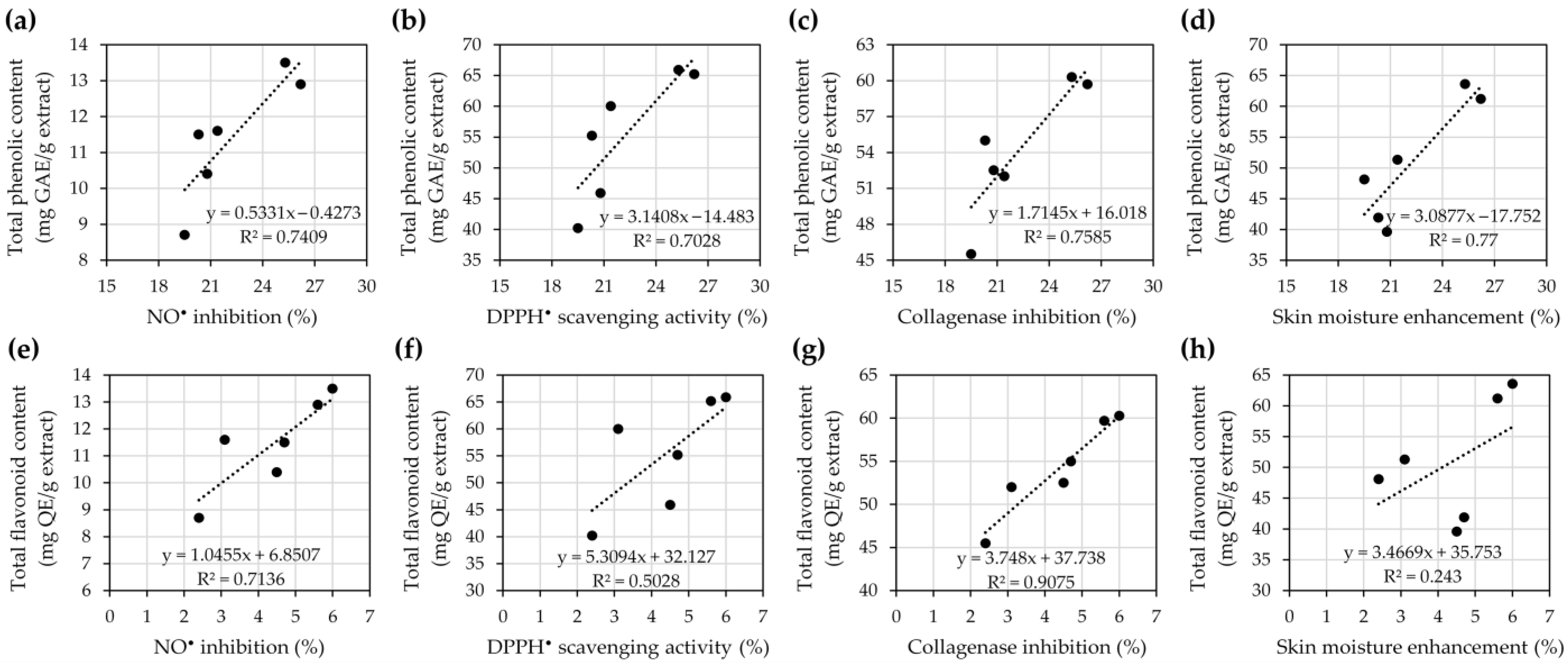 Cosmetics 12 00170 g005