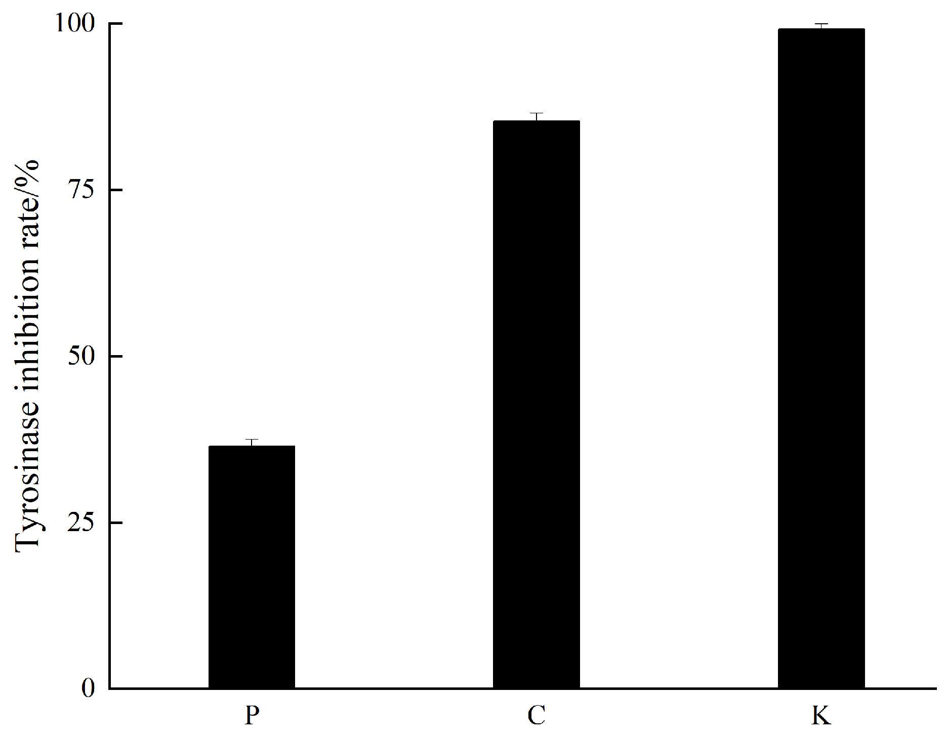 Cosmetics 12 00174 g001 Cosmetics 12 00174 g001