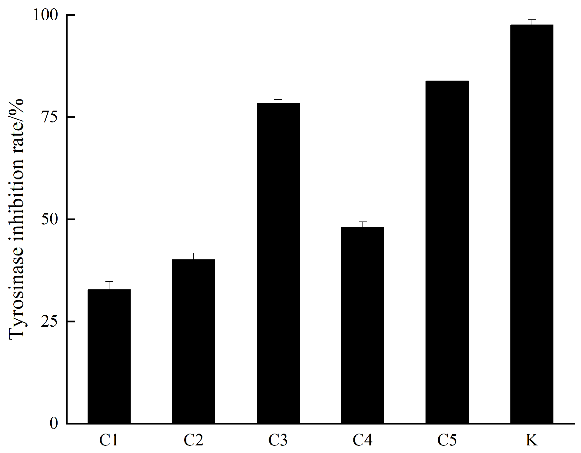 Cosmetics 12 00174 g002 Cosmetics 12 00174 g002