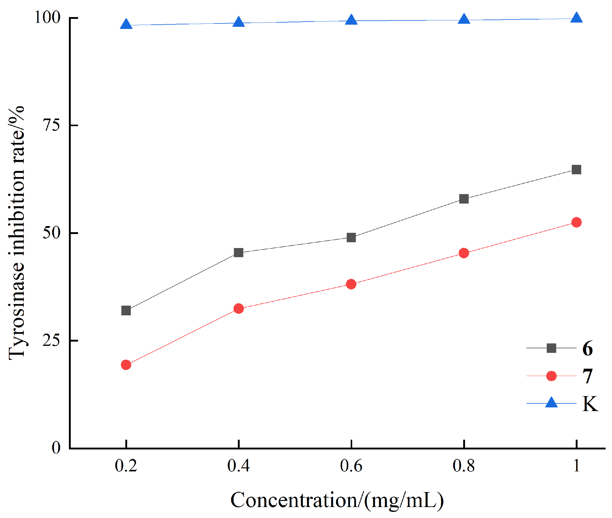 Cosmetics 12 00174 g005 Cosmetics 12 00174 g005