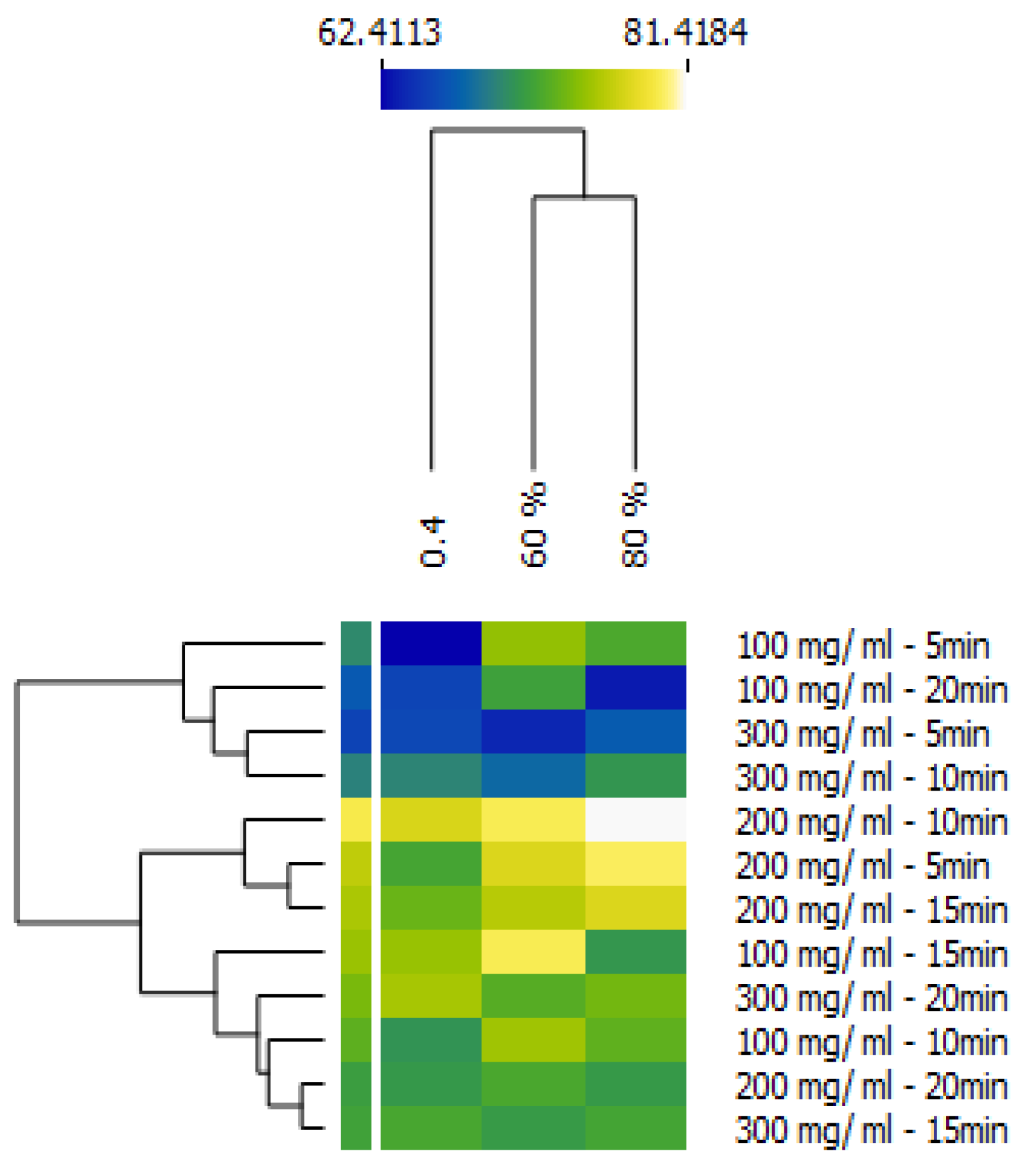 Cosmetics 12 00180 g001