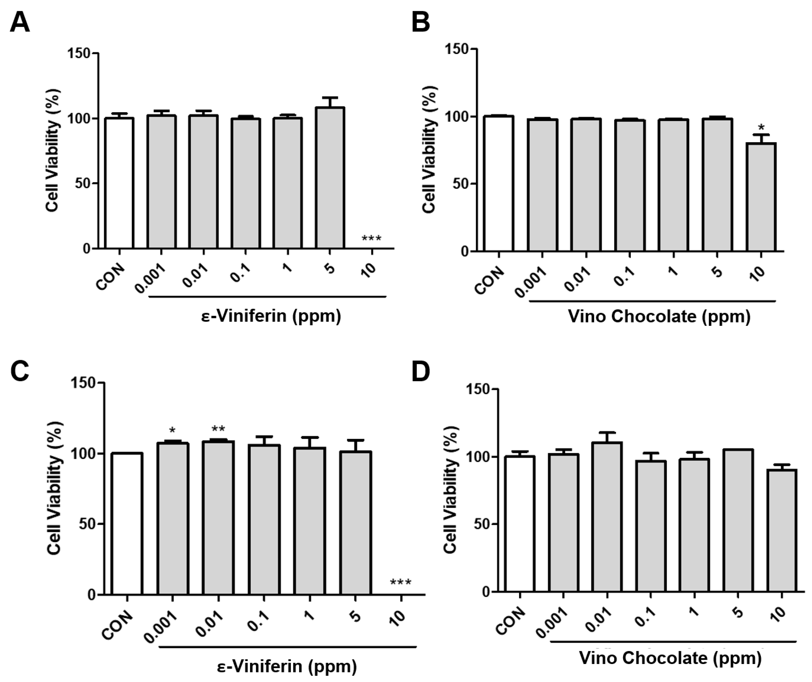Cosmetics 12 00181 g003 Cosmetics 12 00181 g003