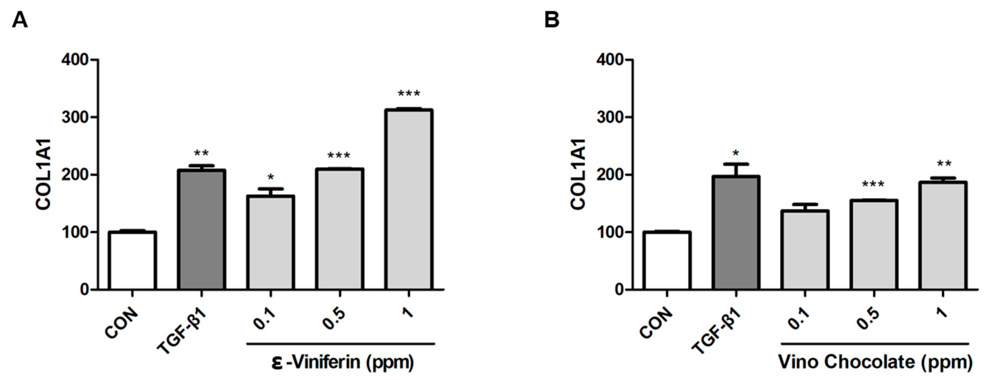 Cosmetics 12 00181 g005 Cosmetics 12 00181 g005