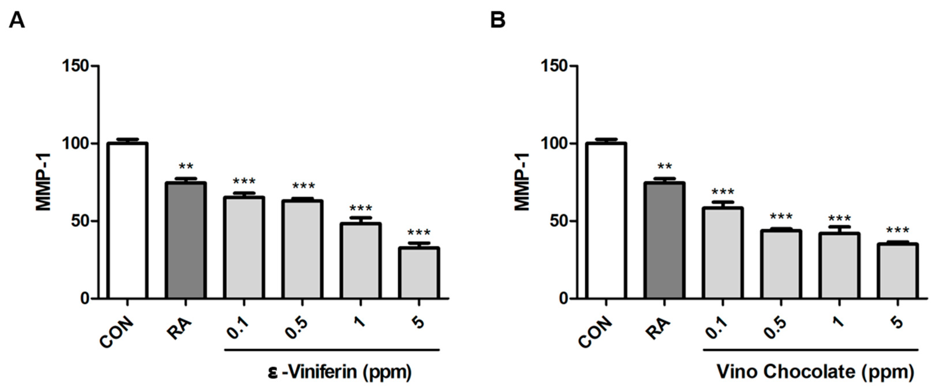 Cosmetics 12 00181 g006 Cosmetics 12 00181 g006