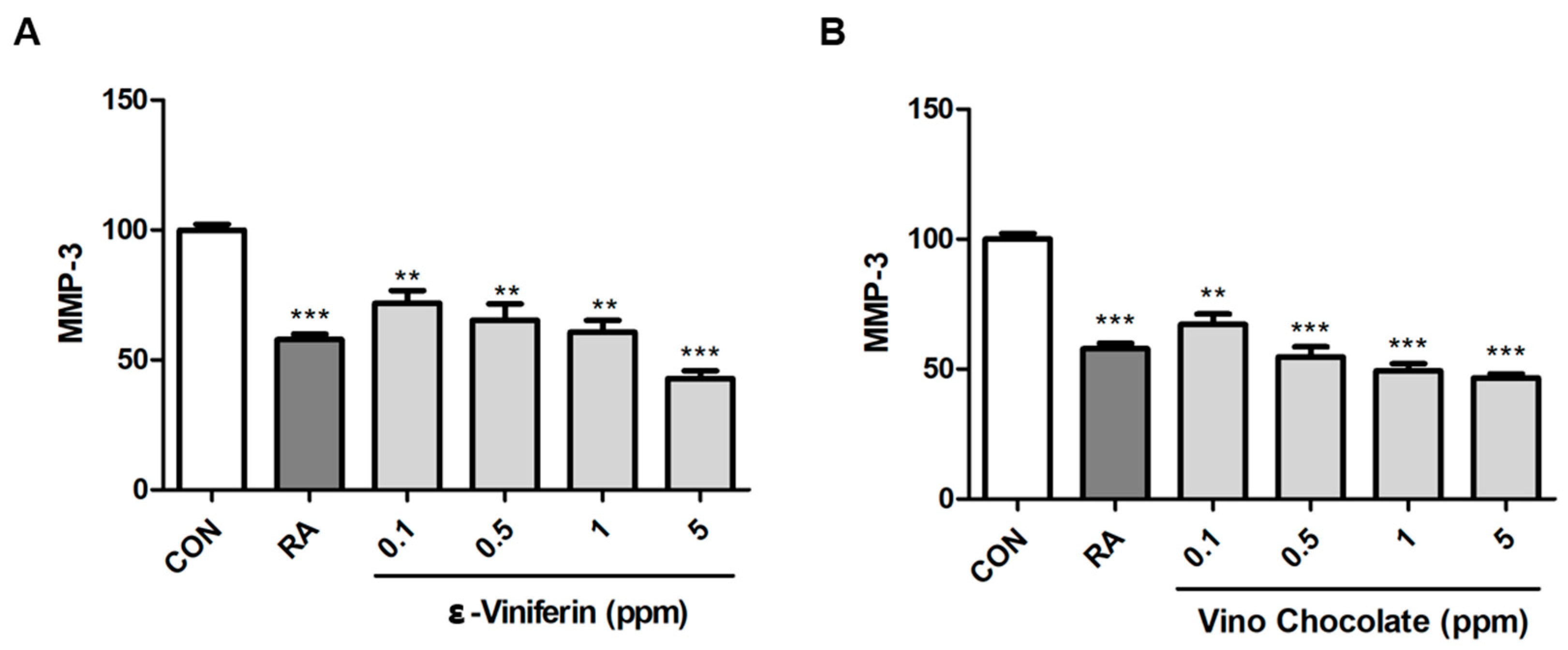 Cosmetics 12 00181 g007 Cosmetics 12 00181 g007
