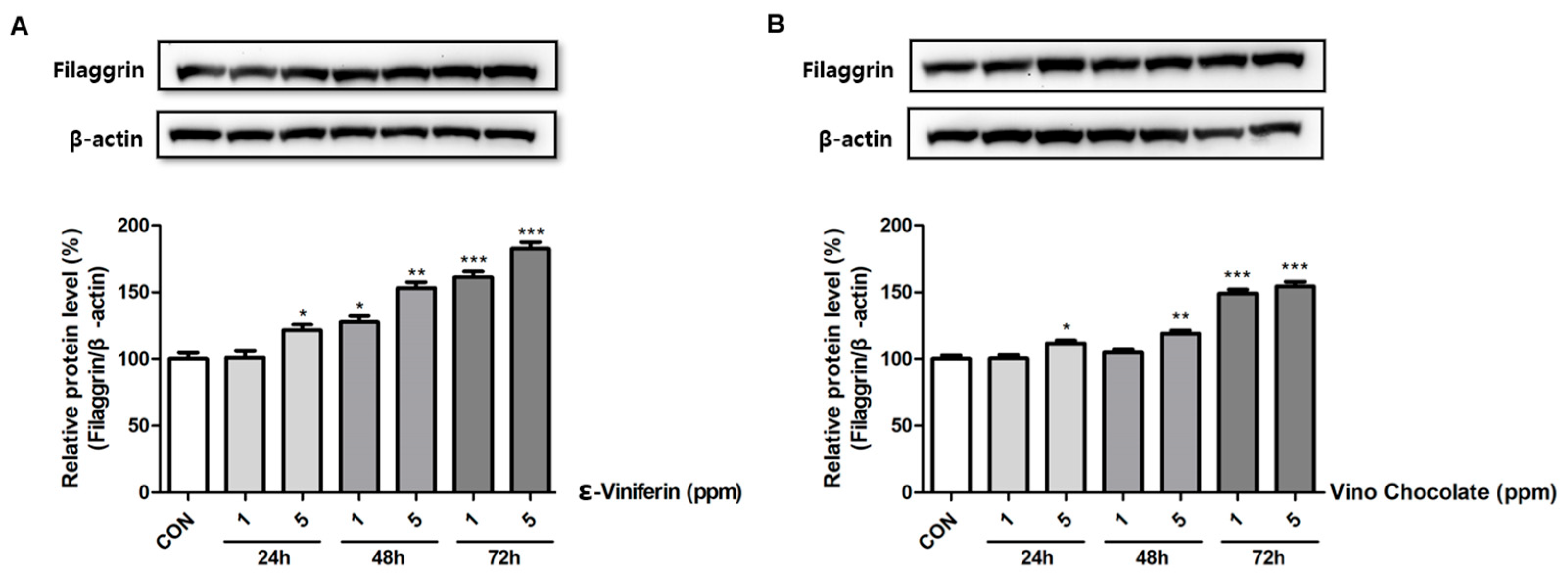 Cosmetics 12 00181 g008 Cosmetics 12 00181 g008