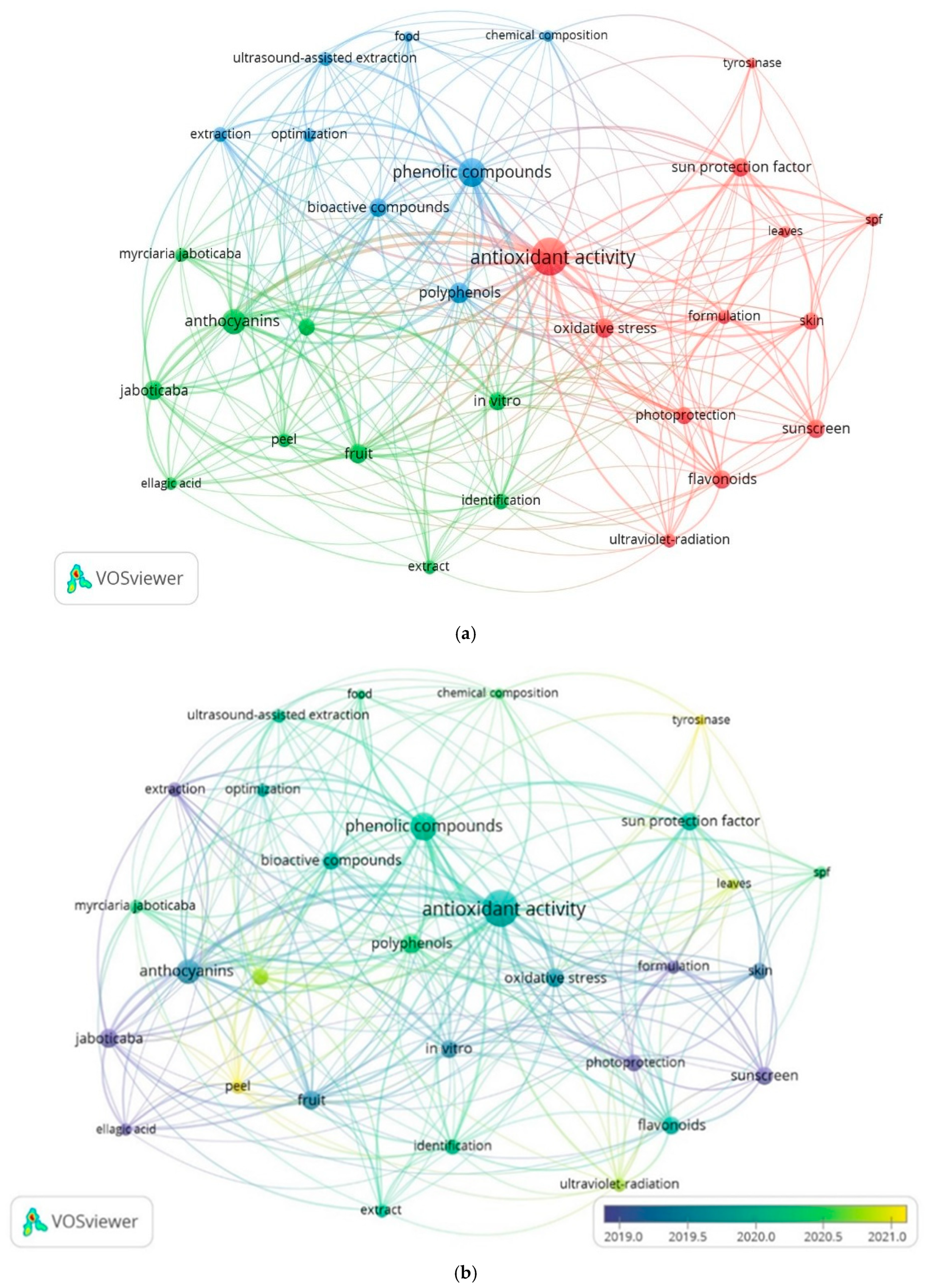 Cosmetics 12 00182 g002