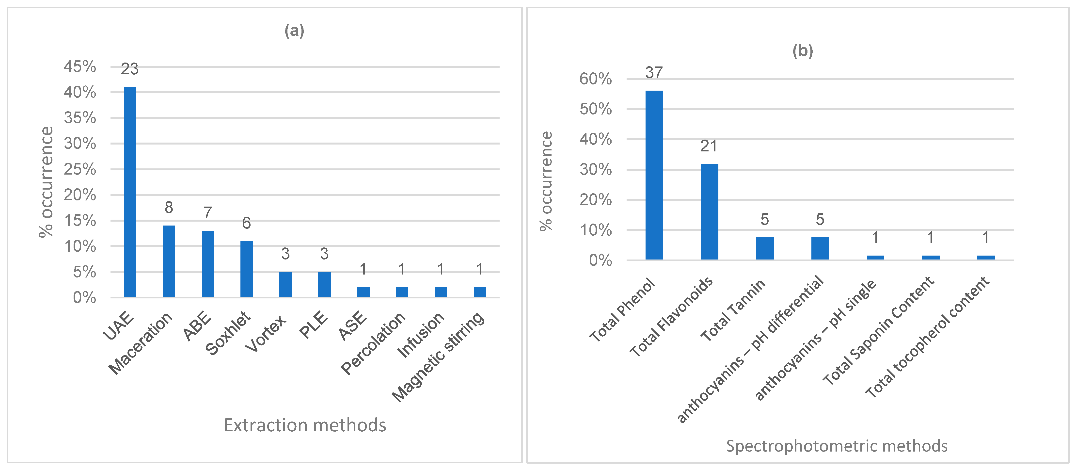 Cosmetics 12 00182 g003a