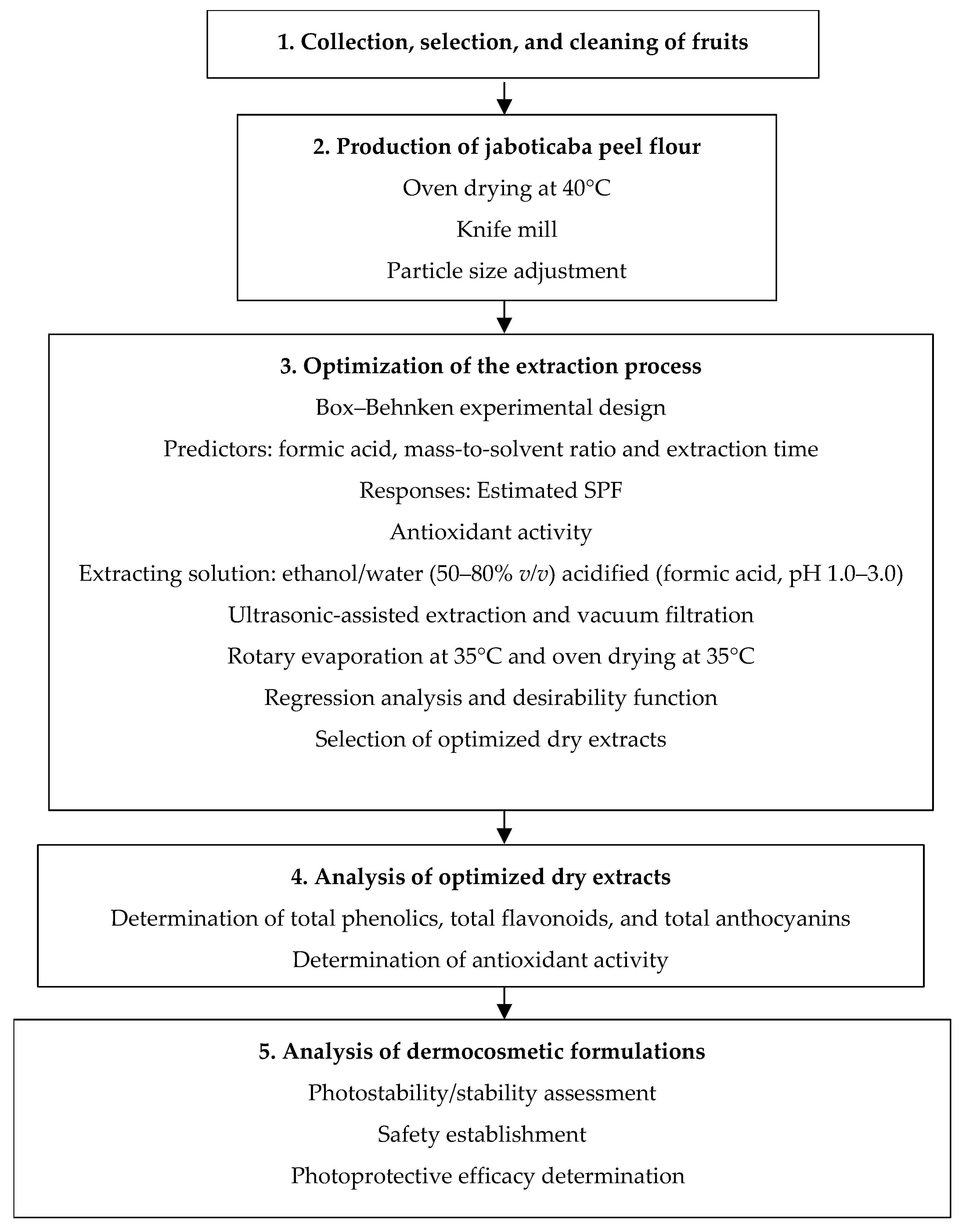 Cosmetics 12 00182 g004