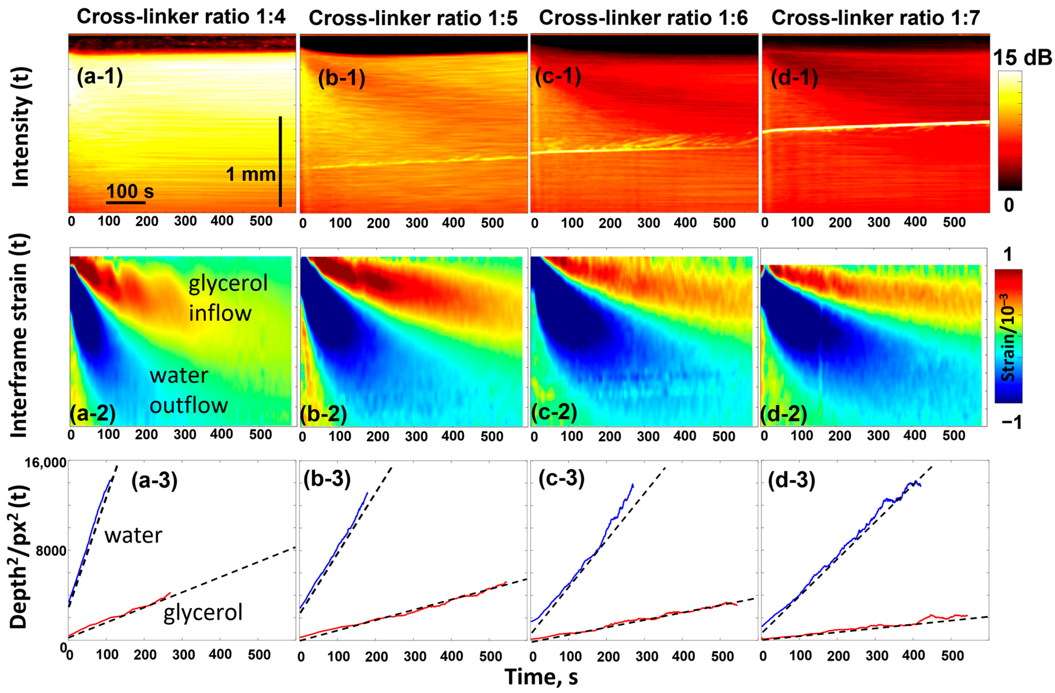 Cosmetics 12 00183 g004