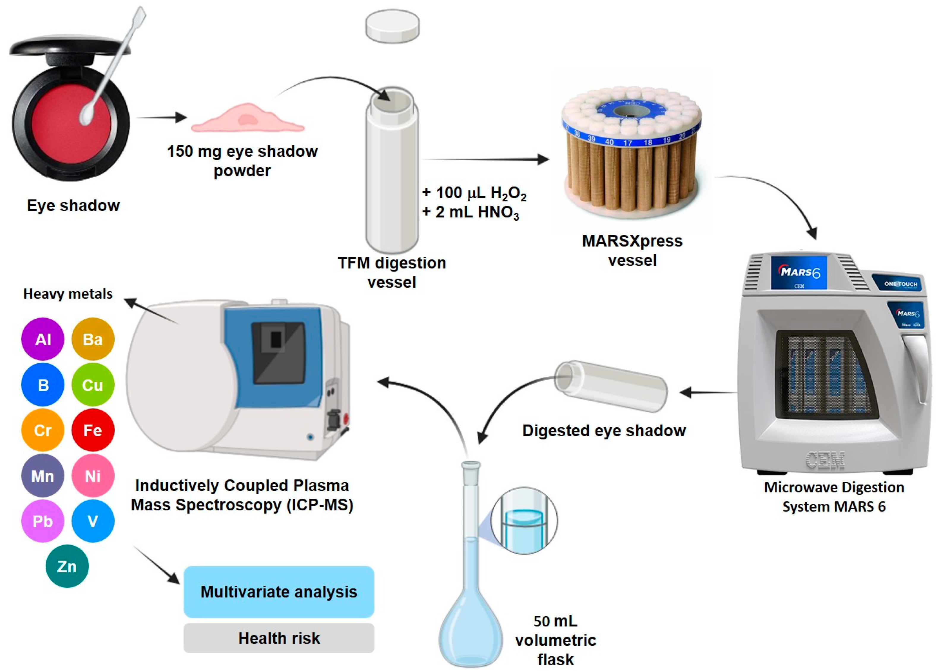 Cosmetics 12 00185 g001