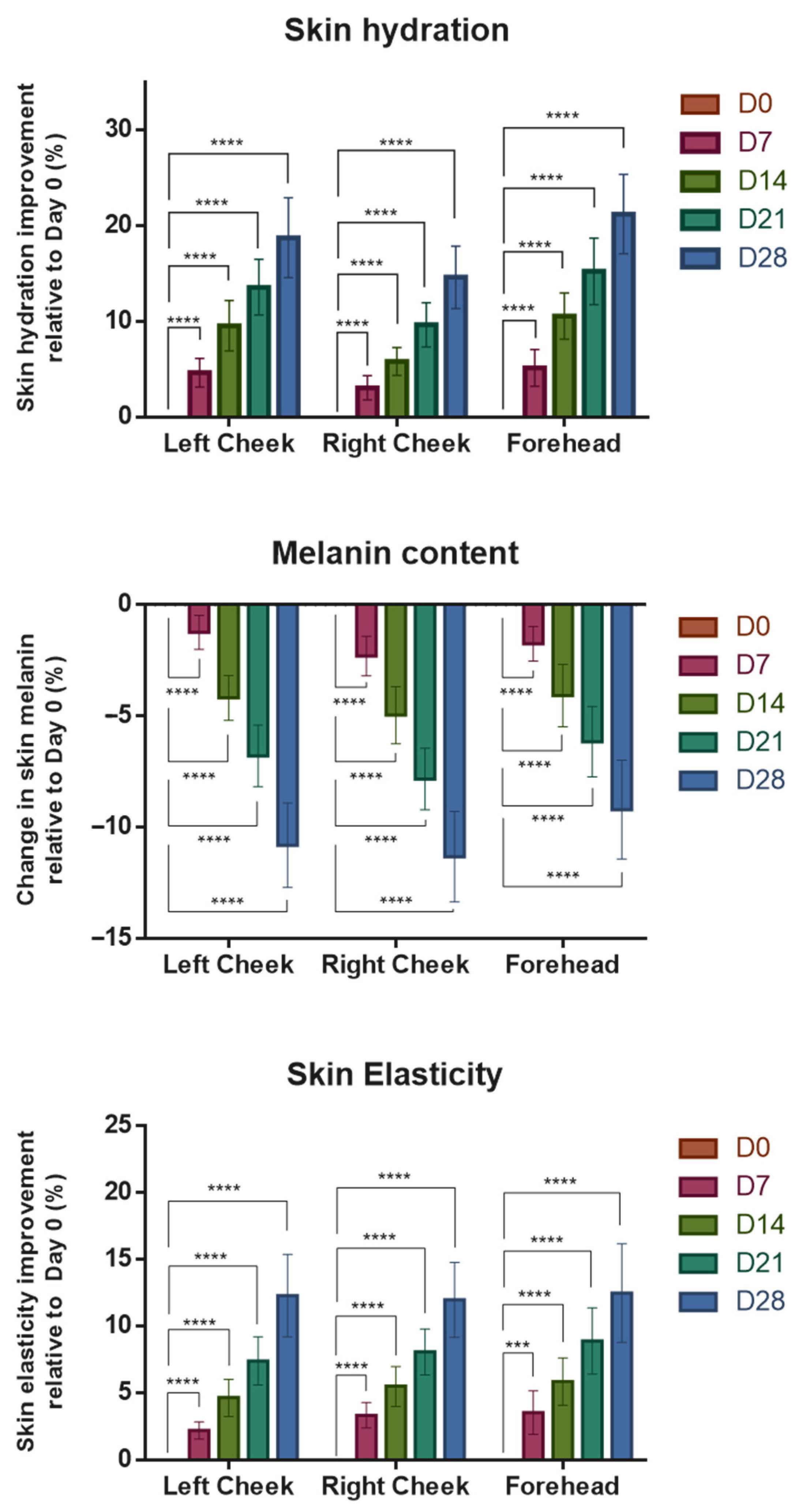 Cosmetics 12 00186 g002