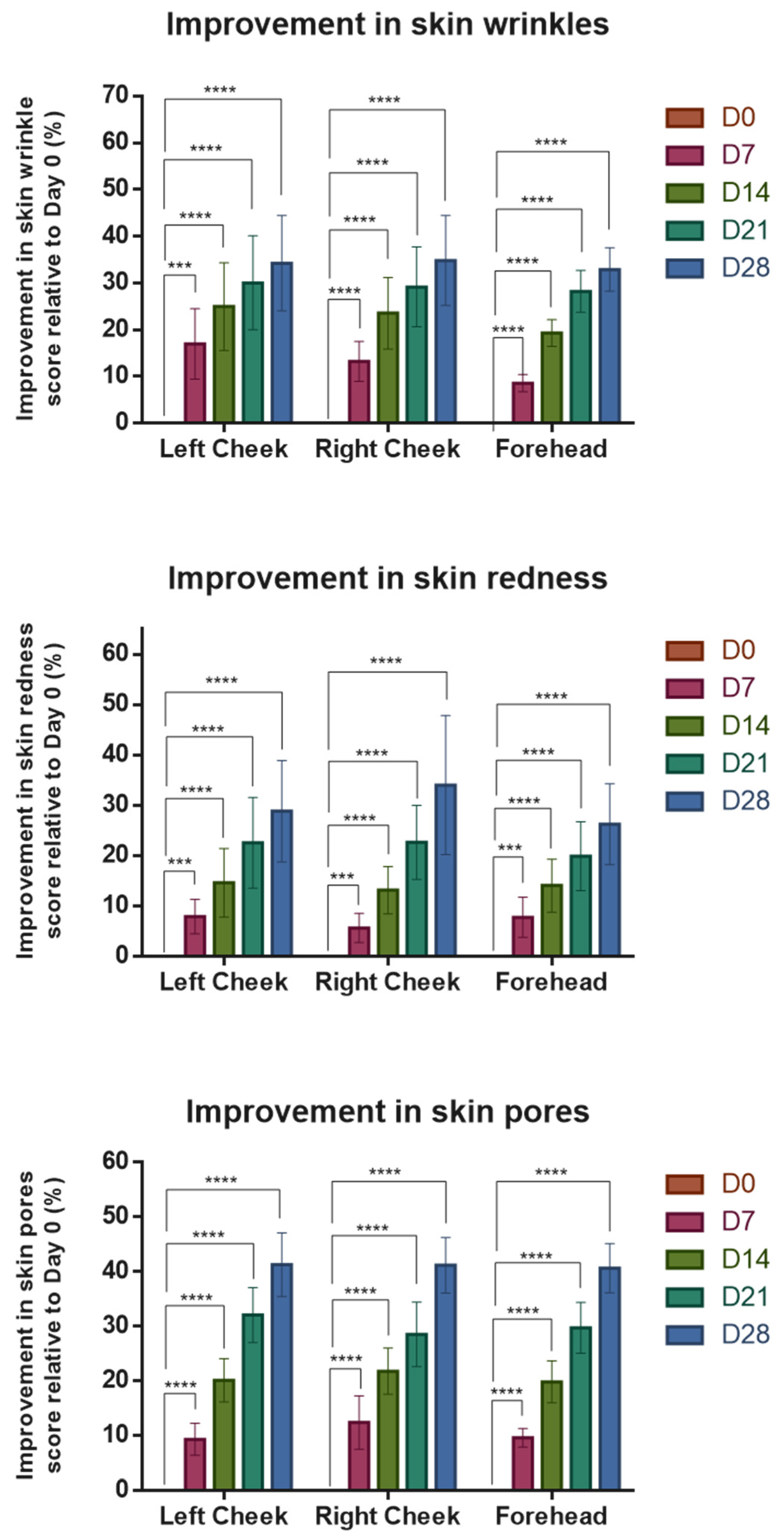 Cosmetics 12 00186 g003