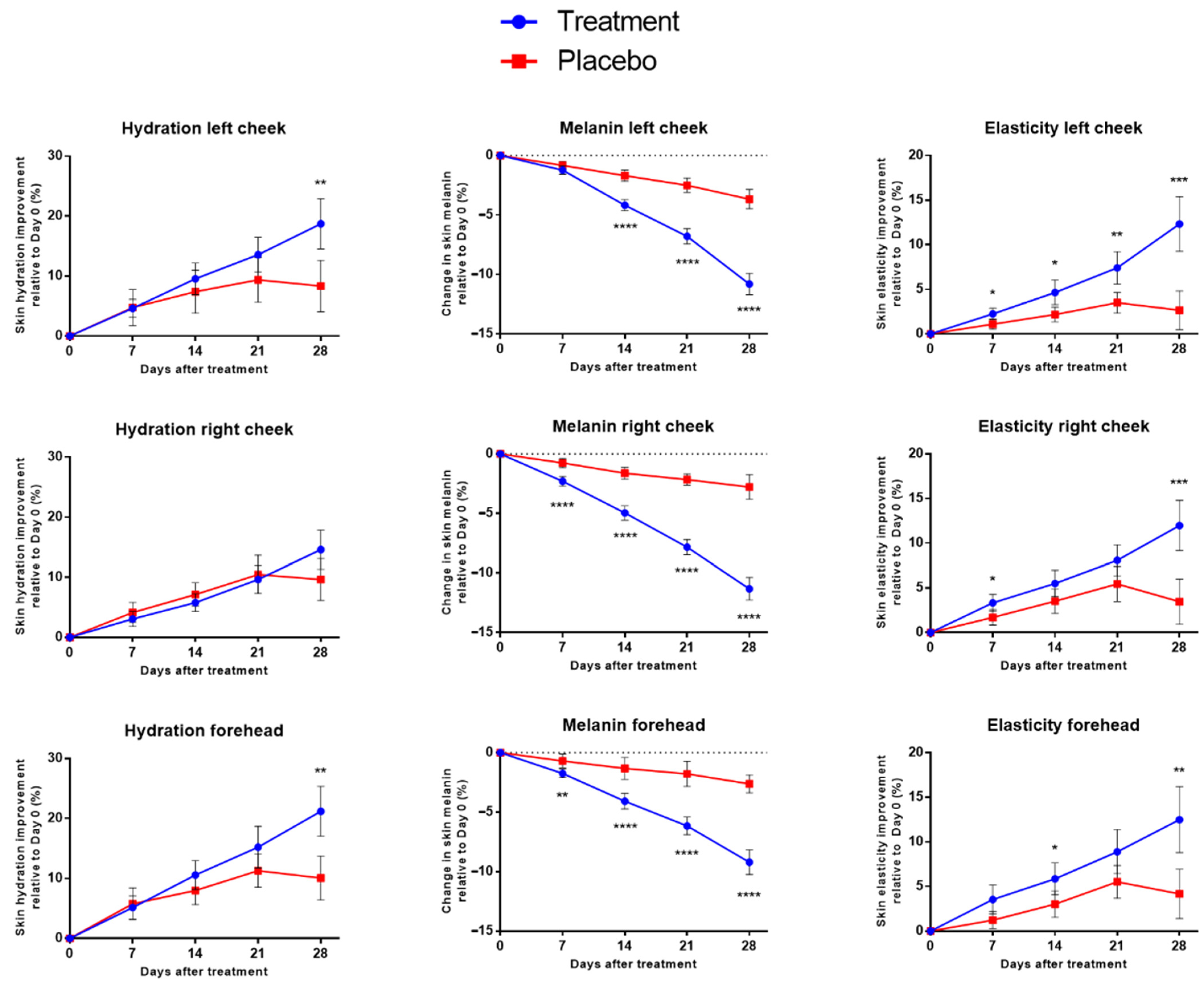 Cosmetics 12 00186 g005