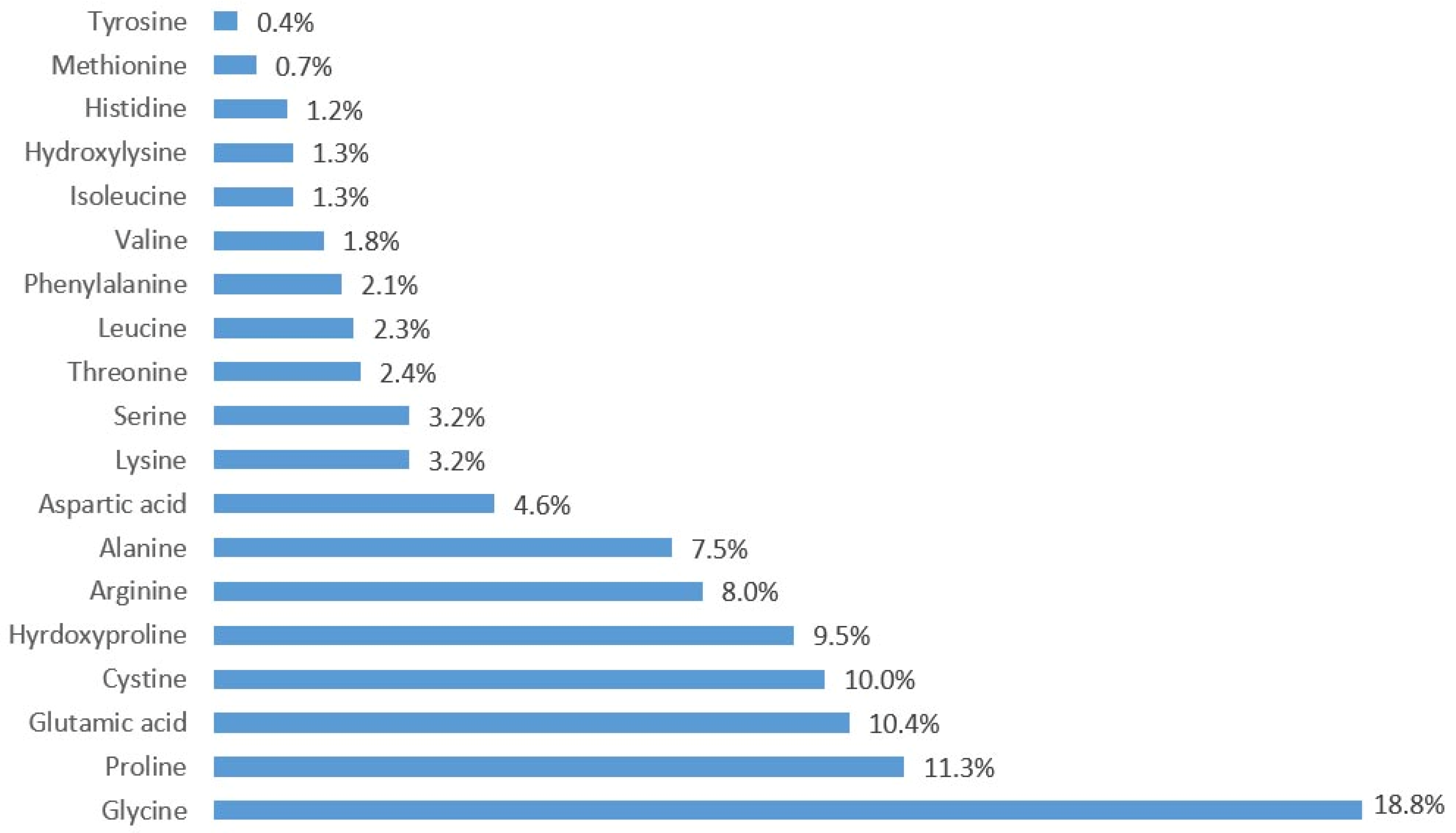 Cosmetics 12 00188 g002