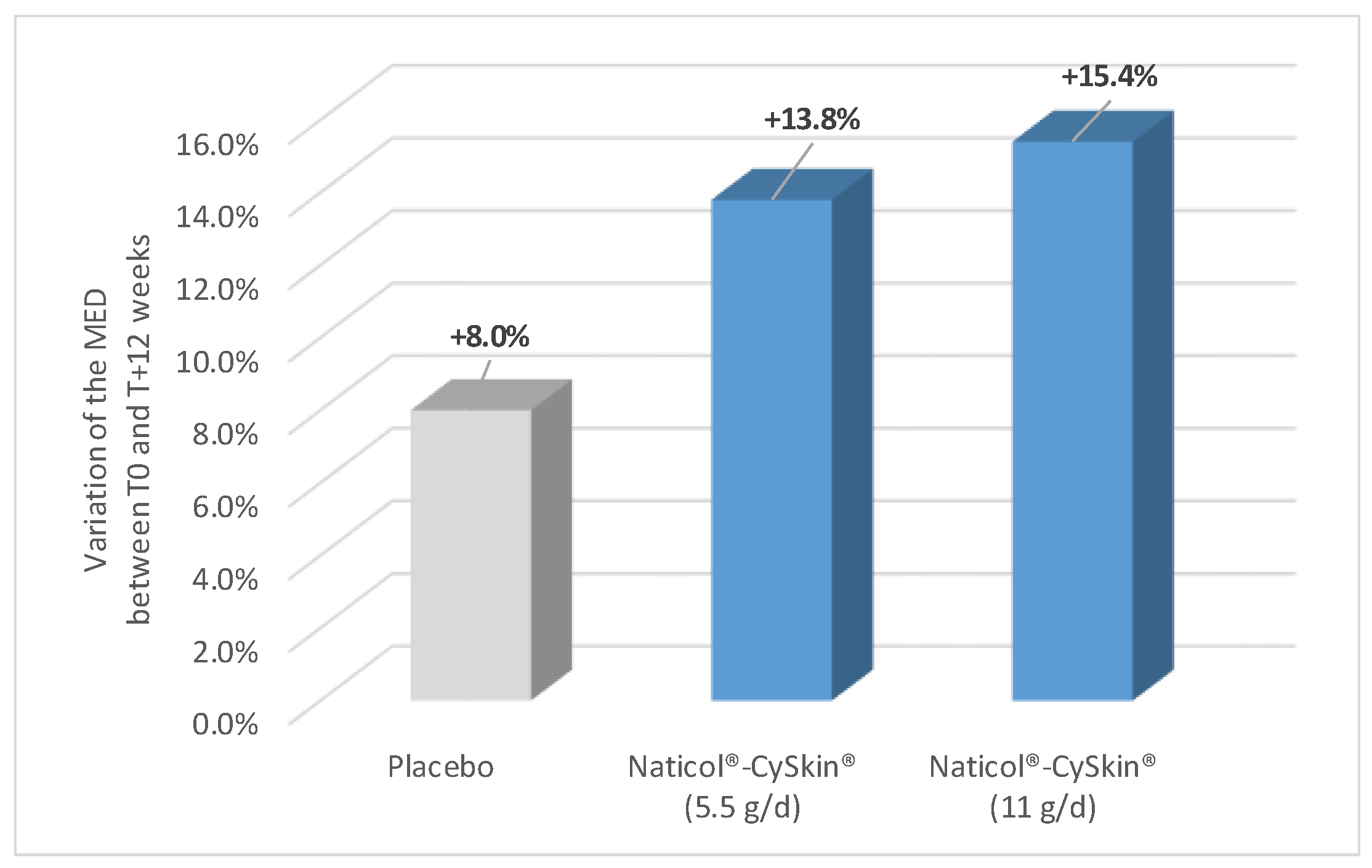 Cosmetics 12 00188 g006