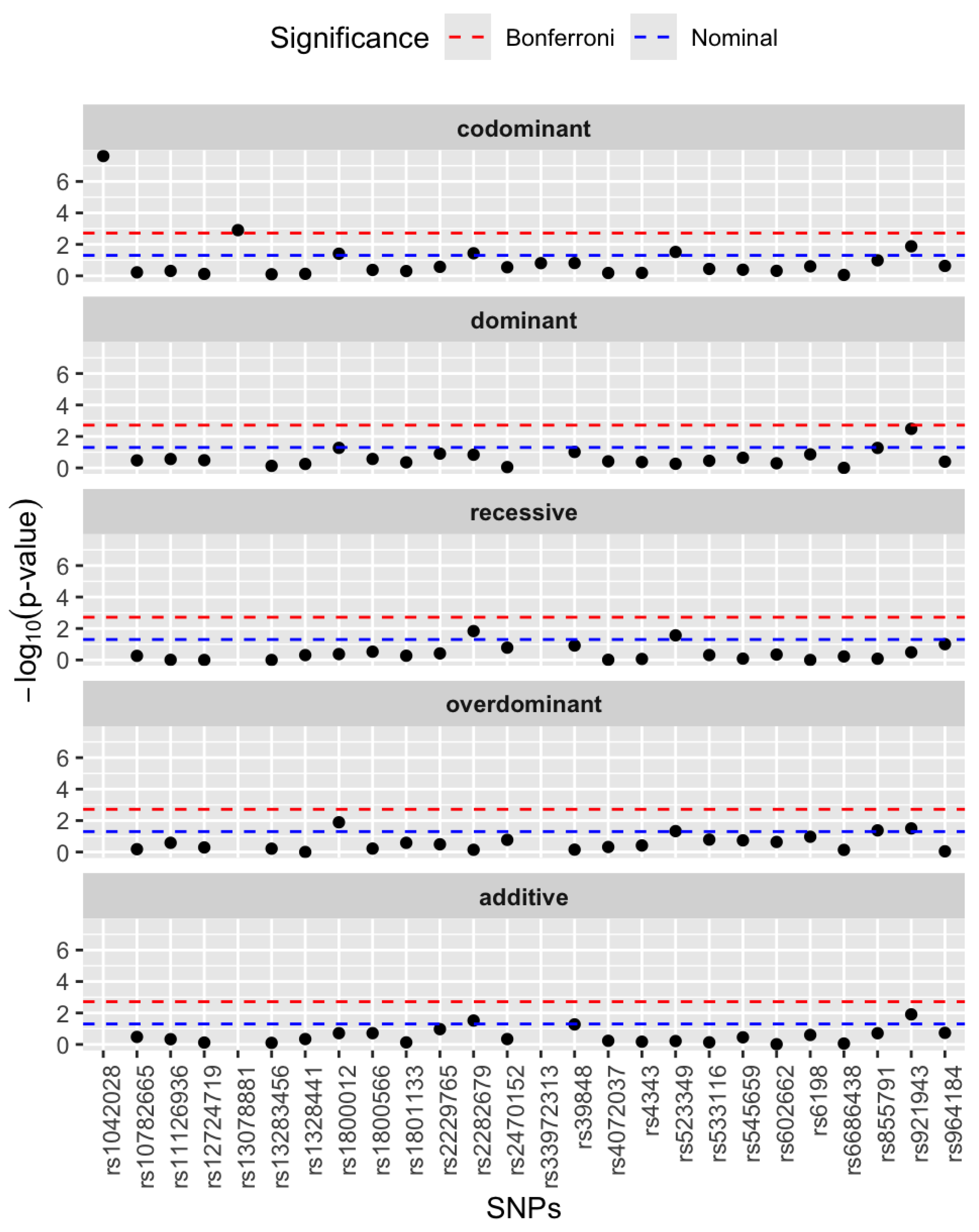 Cosmetics 12 00190 g002 Cosmetics 12 00190 g002