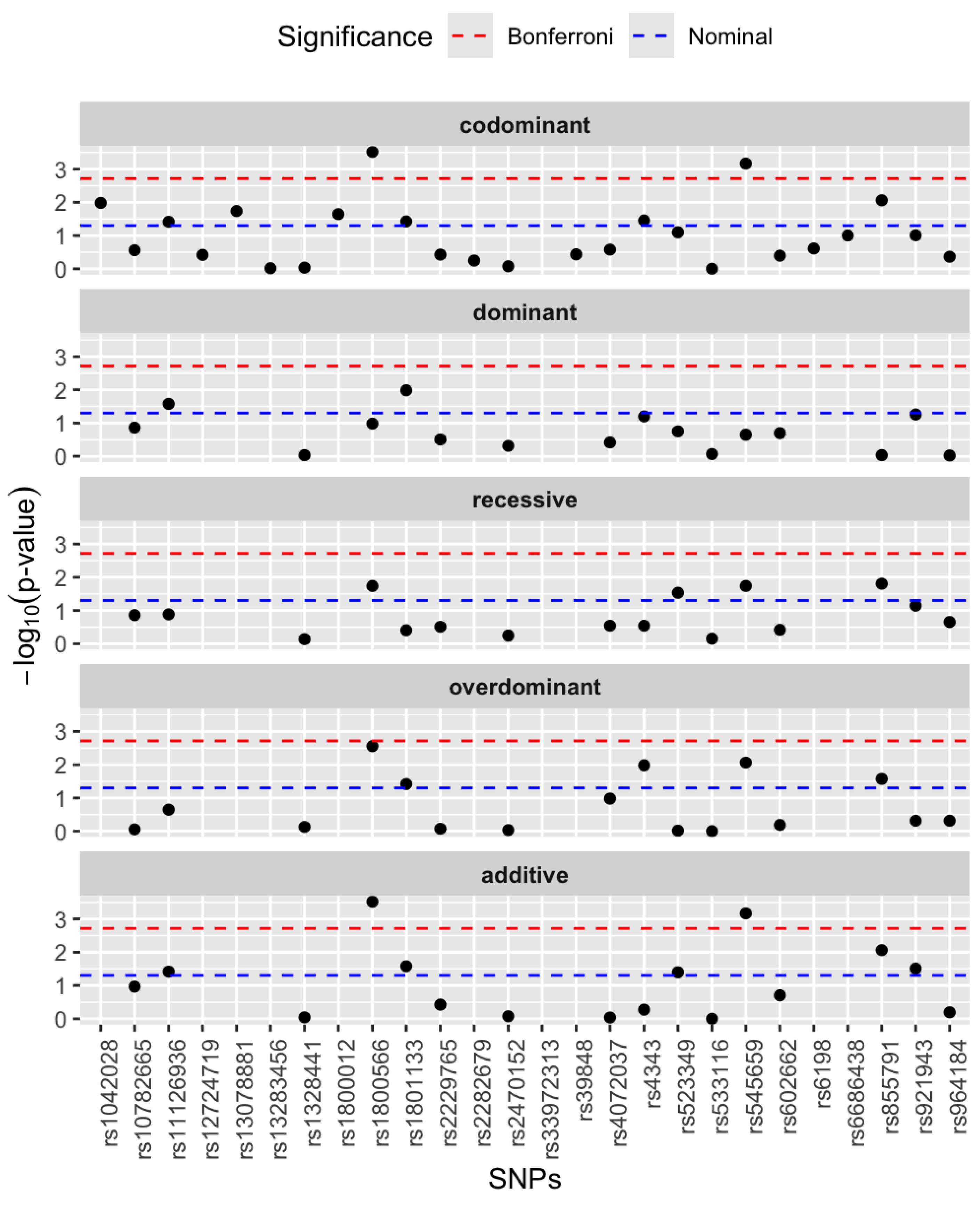 Cosmetics 12 00190 g003 Cosmetics 12 00190 g003