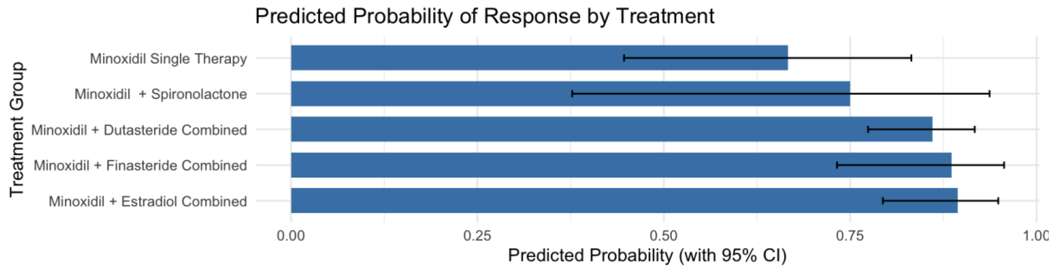 Cosmetics 12 00190 g006 Cosmetics 12 00190 g006