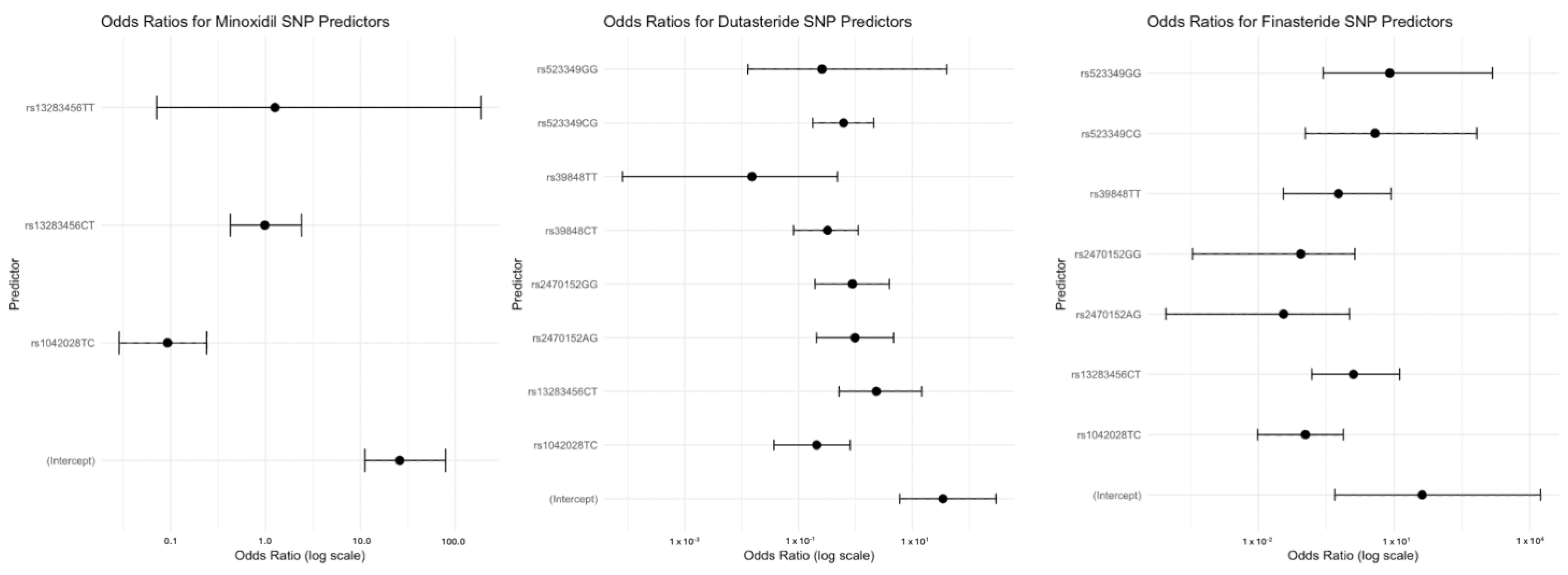 Cosmetics 12 00190 g007 Cosmetics 12 00190 g007