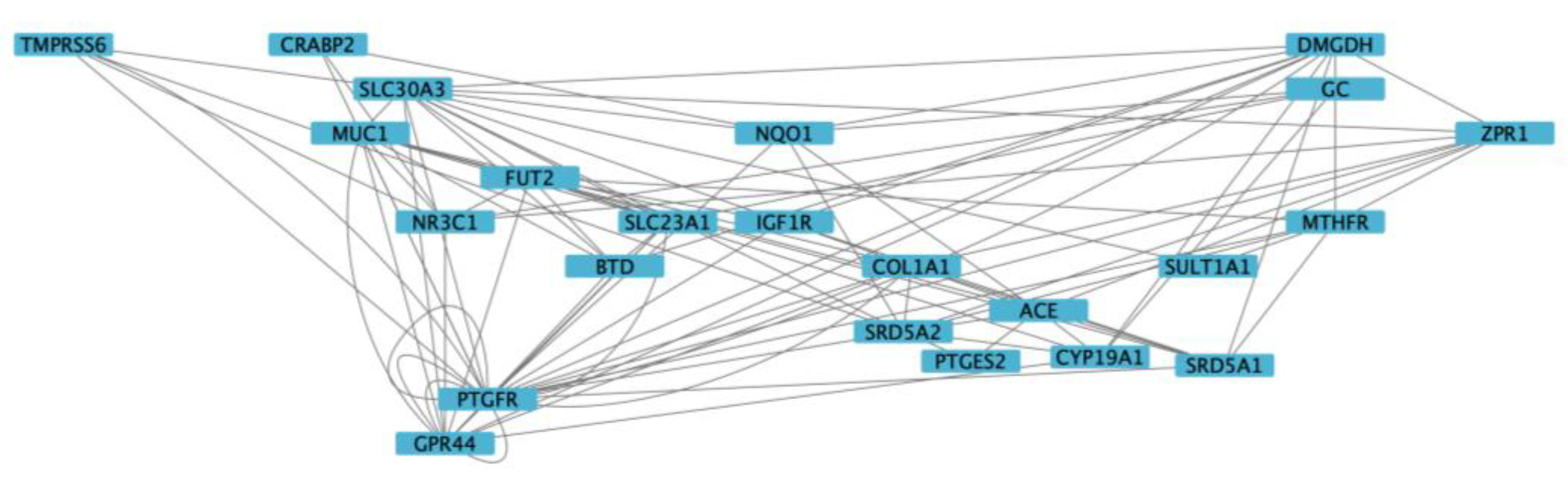 Cosmetics 12 00190 g008 Cosmetics 12 00190 g008