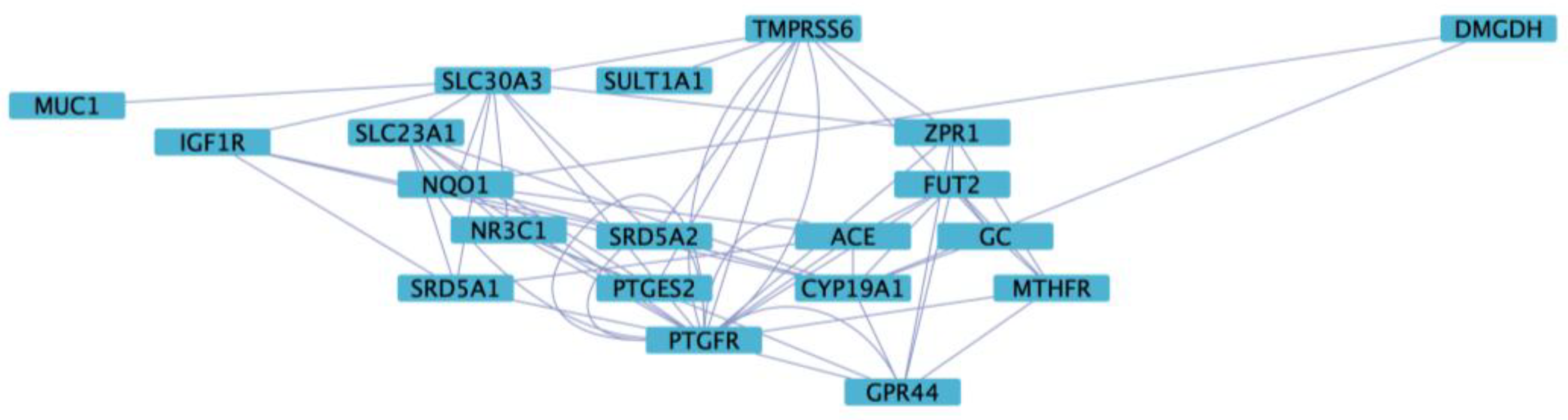 Cosmetics 12 00190 g010 Cosmetics 12 00190 g010
