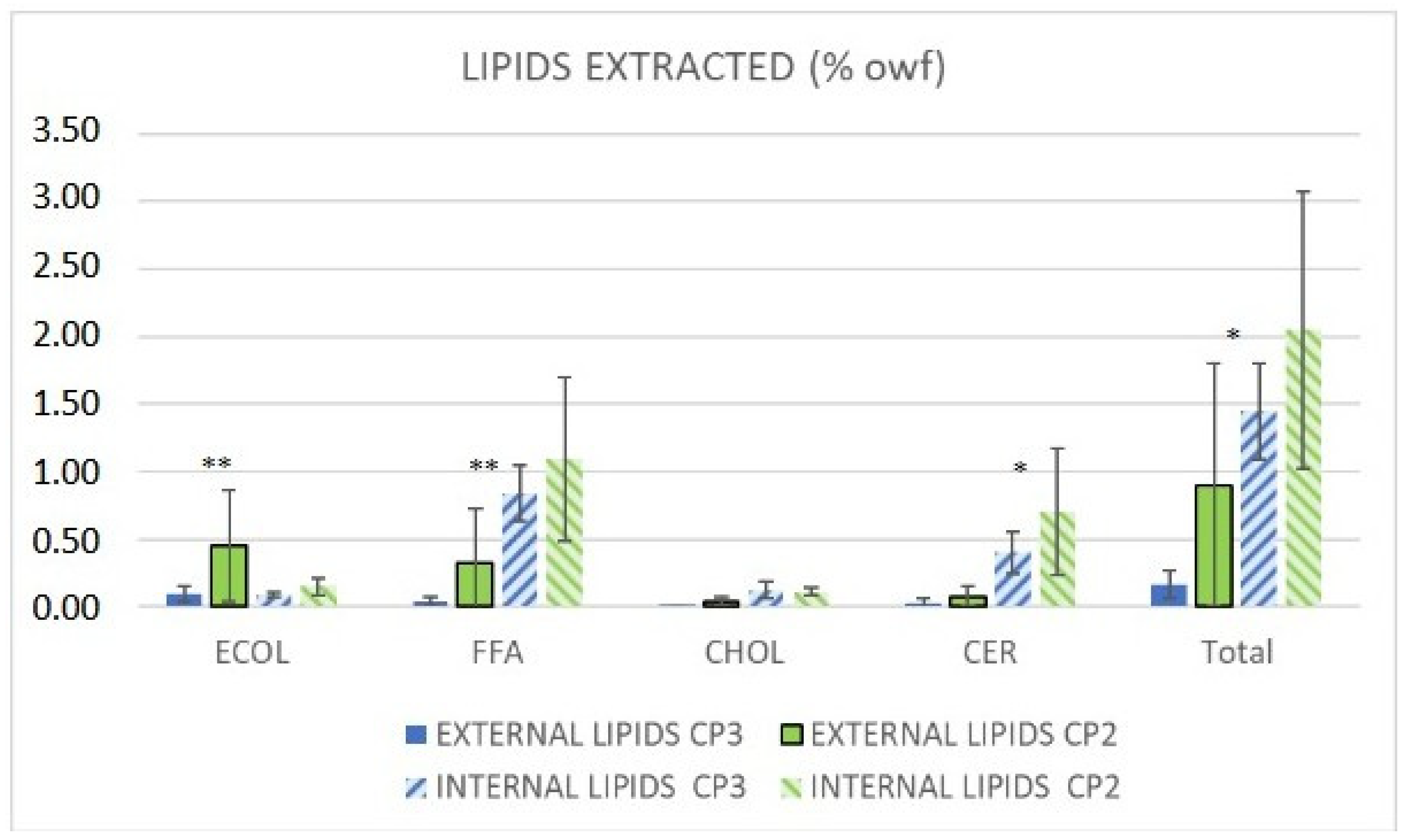 Cosmetics 12 00193 g002 Cosmetics 12 00193 g002
