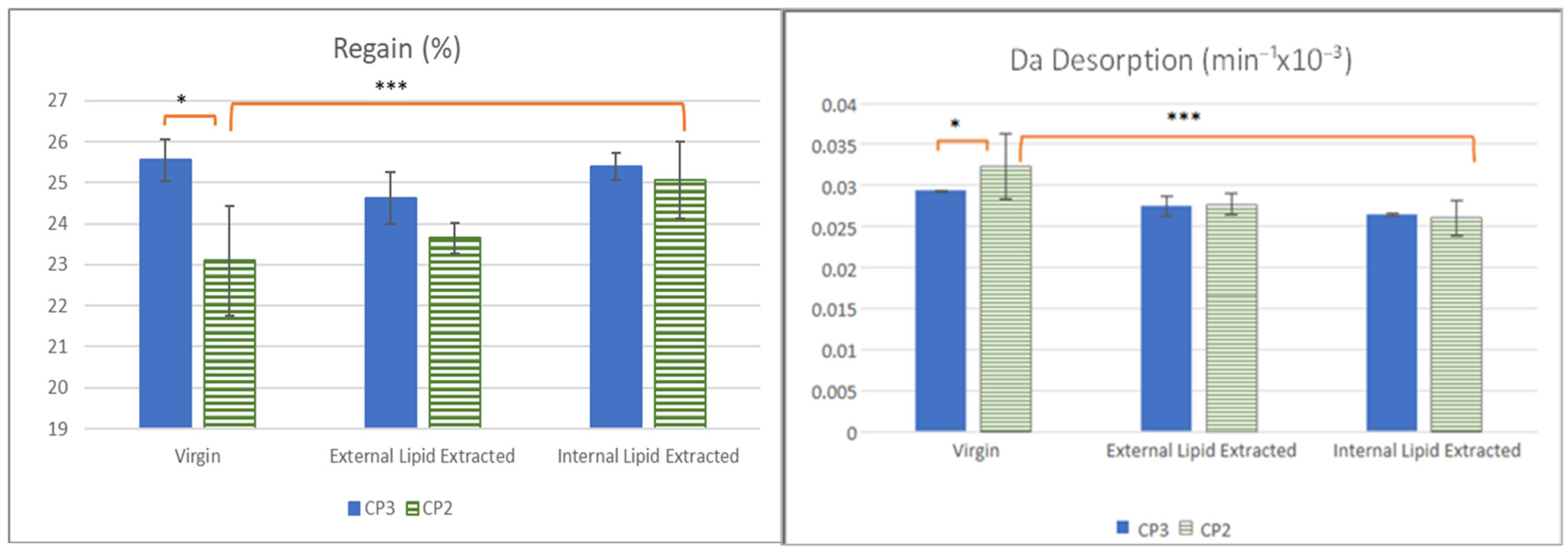 Cosmetics 12 00193 g003 Cosmetics 12 00193 g003