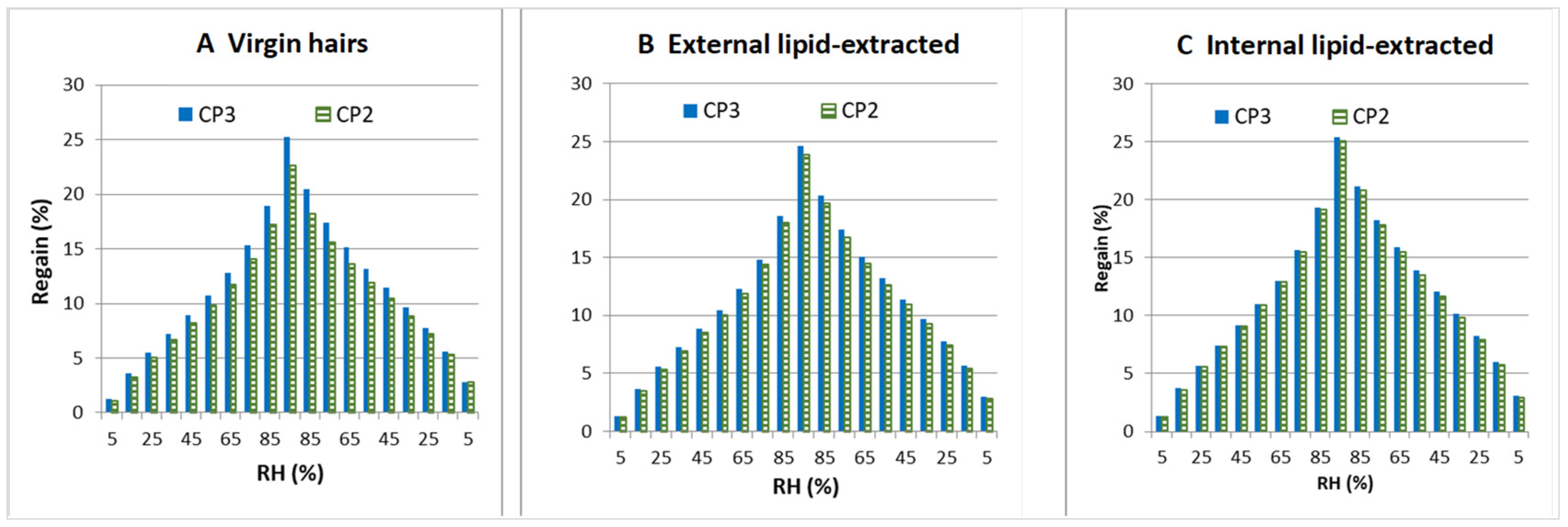 Cosmetics 12 00193 g004 Cosmetics 12 00193 g004