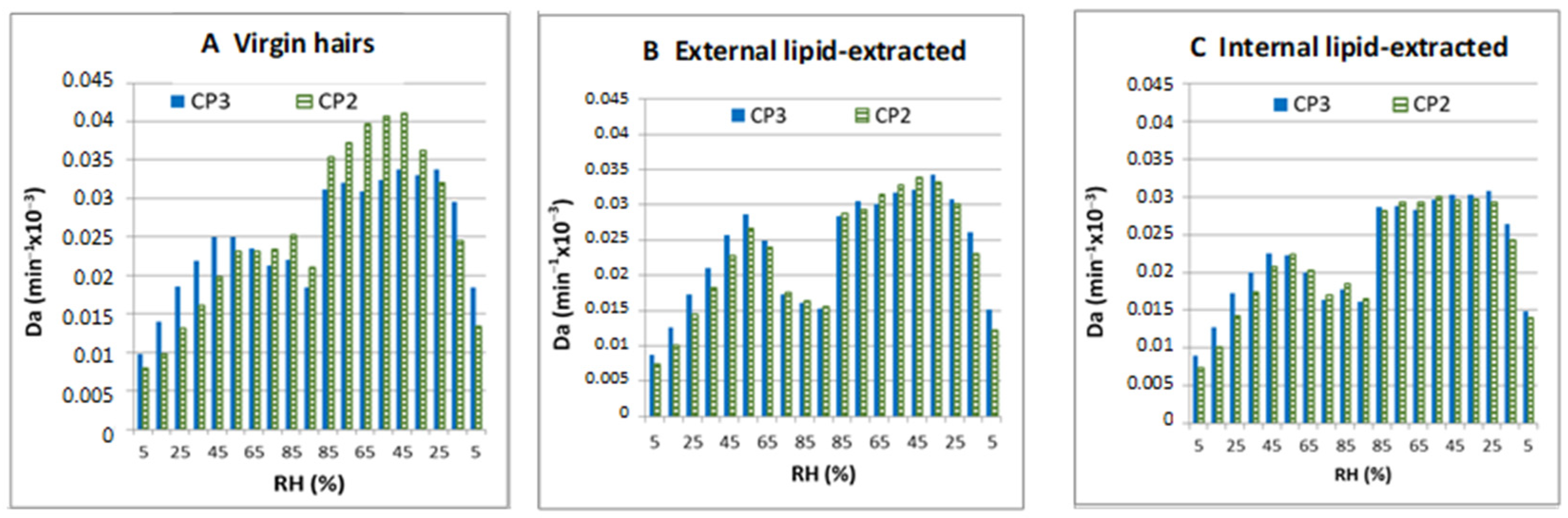 Cosmetics 12 00193 g005 Cosmetics 12 00193 g005
