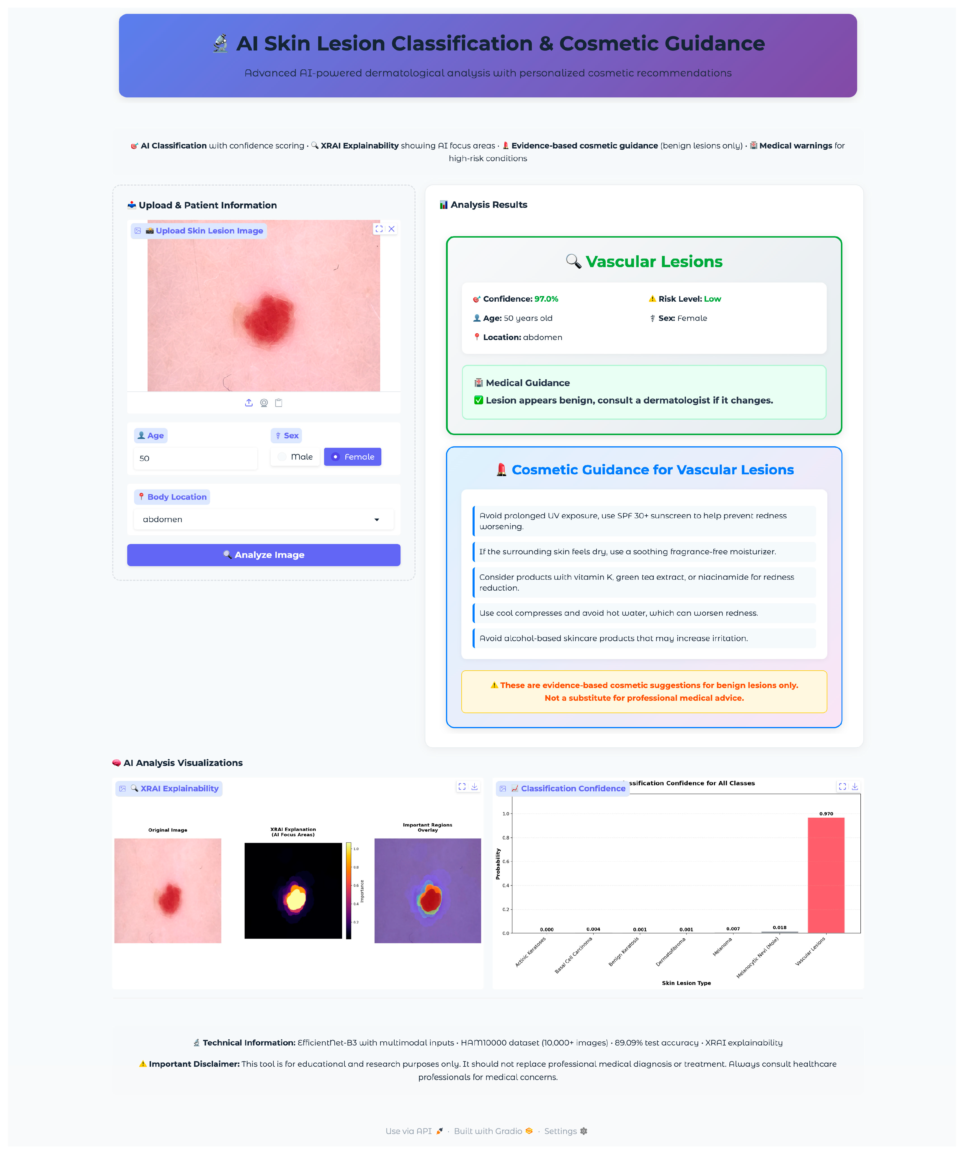 Cosmetics 12 00194 g0a1