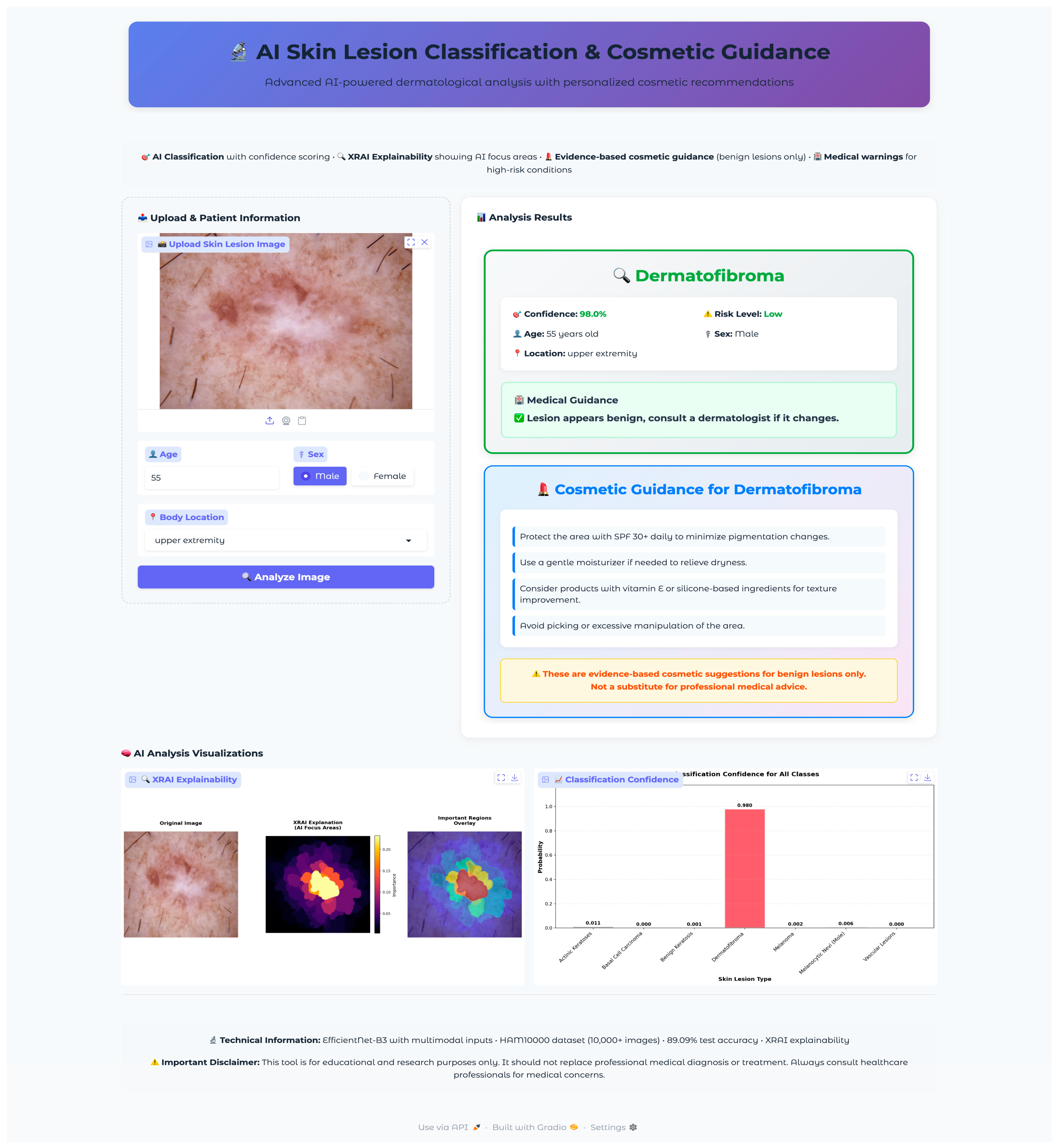 Cosmetics 12 00194 g0a3